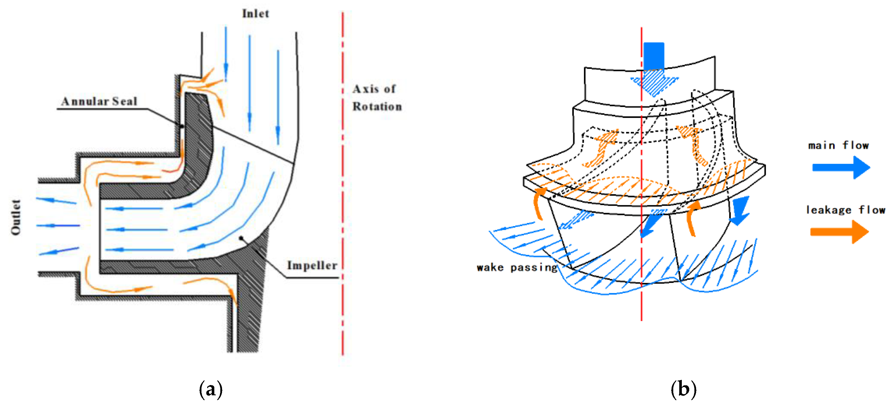 Machines 10 00065 g009