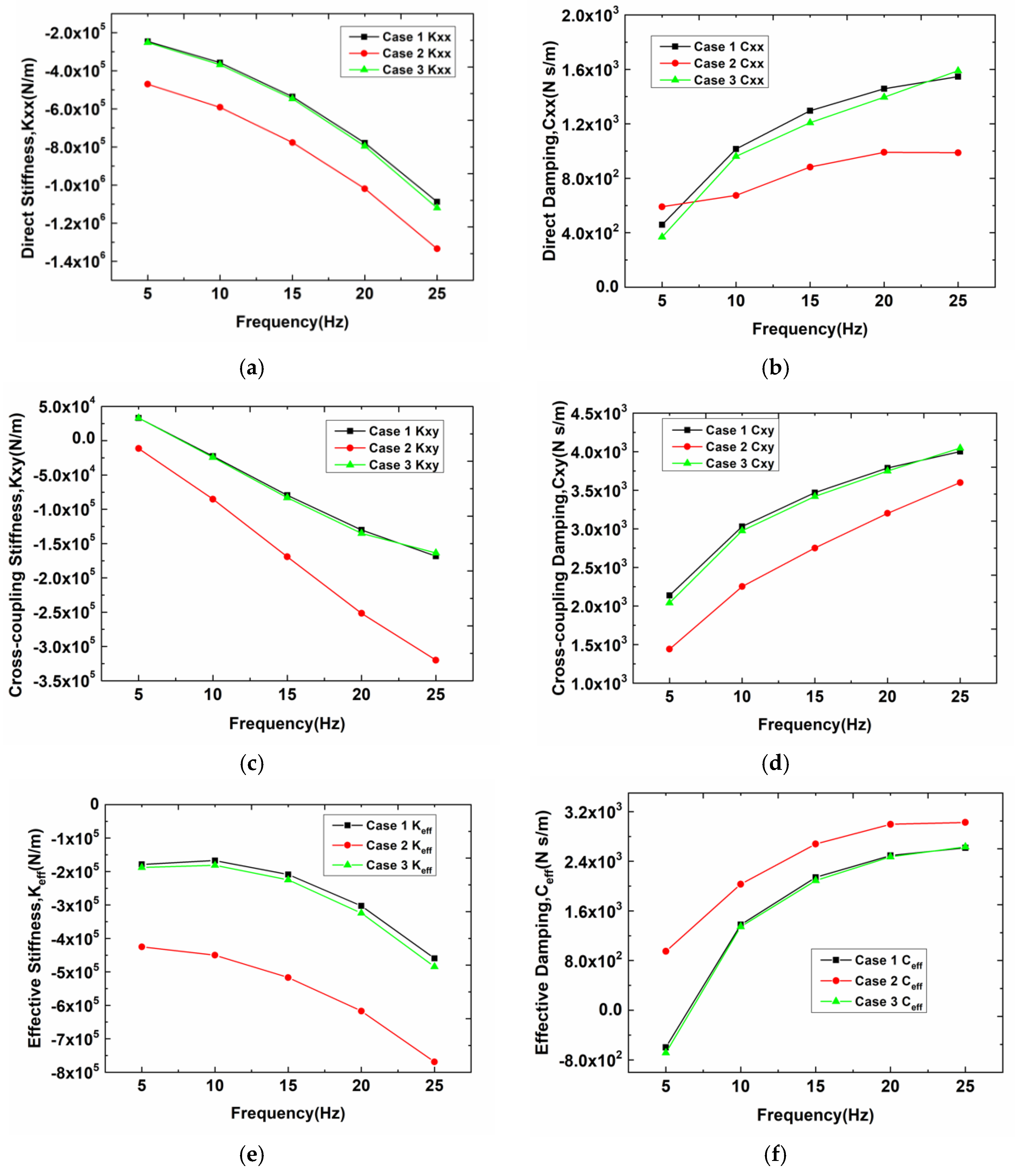 Machines 10 00065 g010