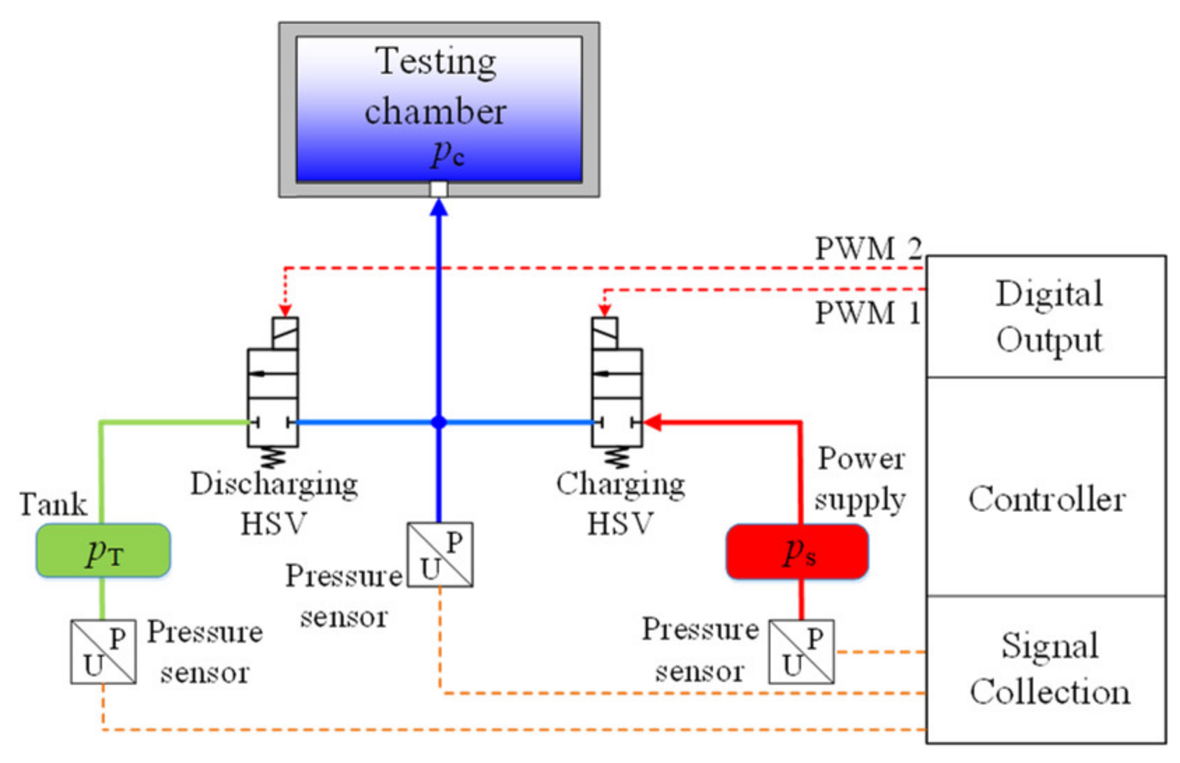 Machines 10 00066 g001