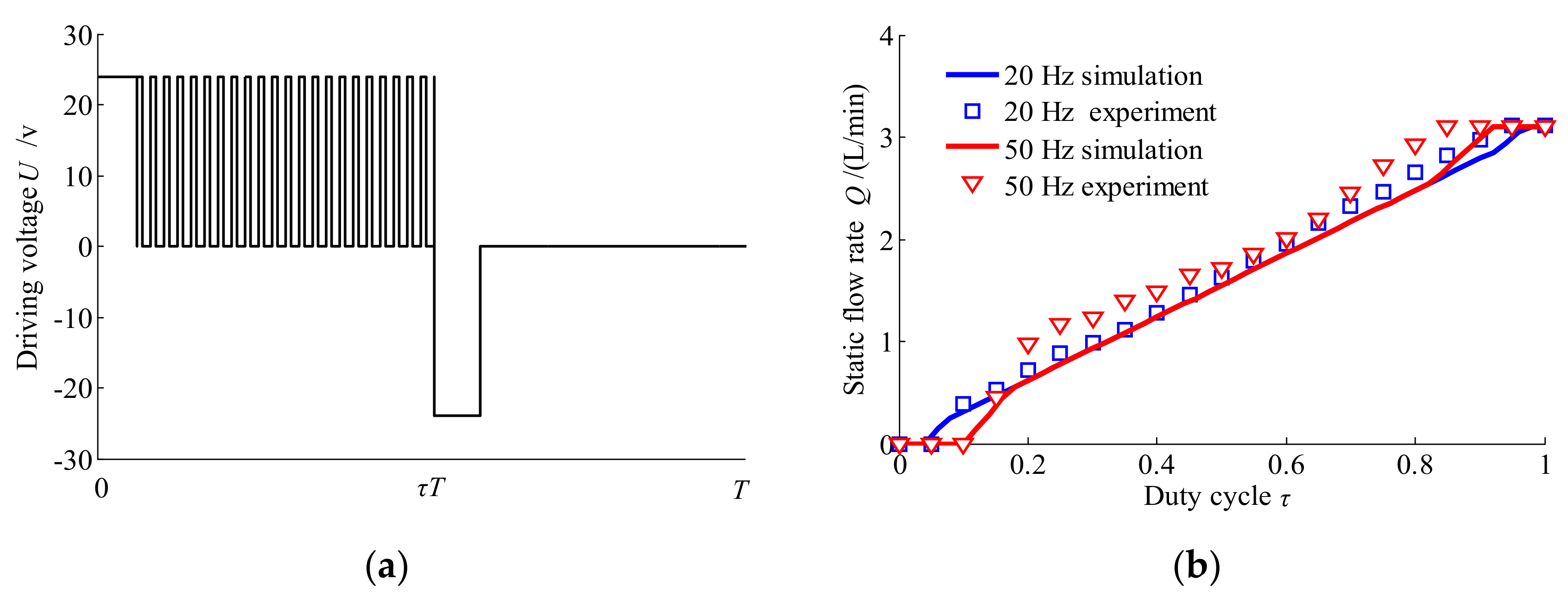 Machines 10 00066 g003