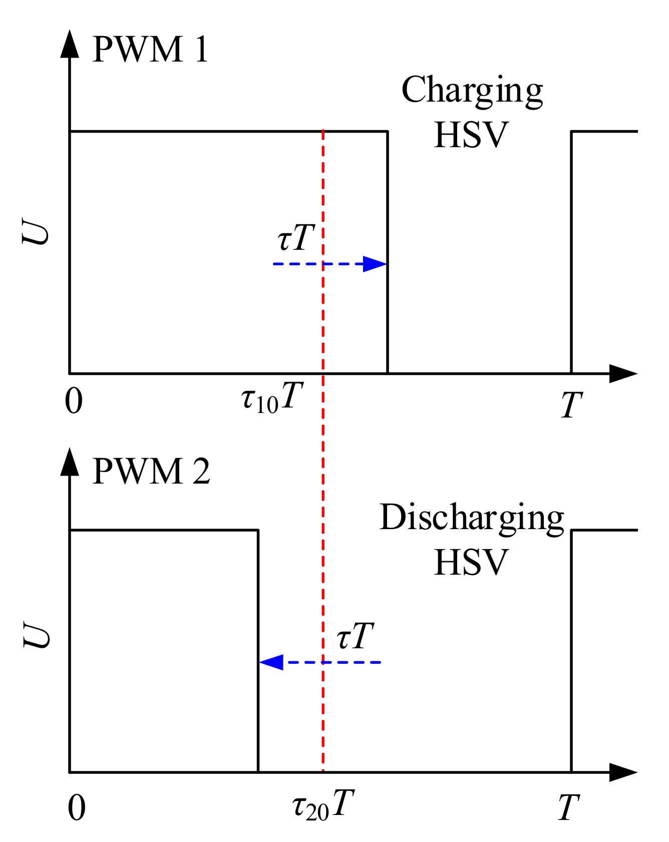 Machines 10 00066 g005