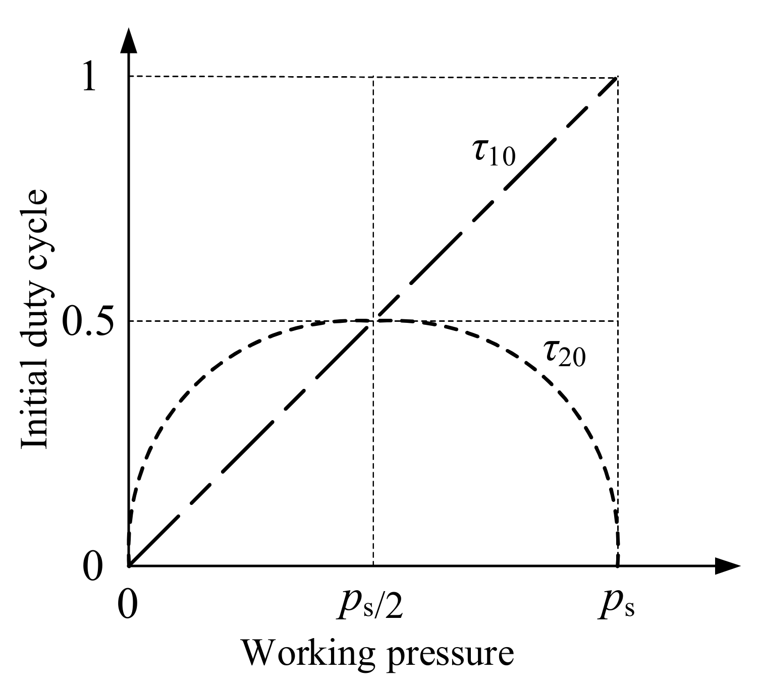 Machines 10 00066 g006
