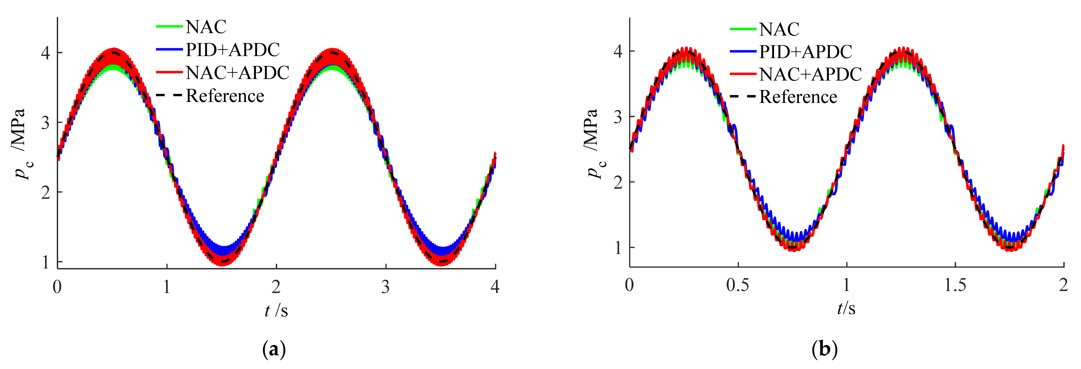 Machines 10 00066 g009