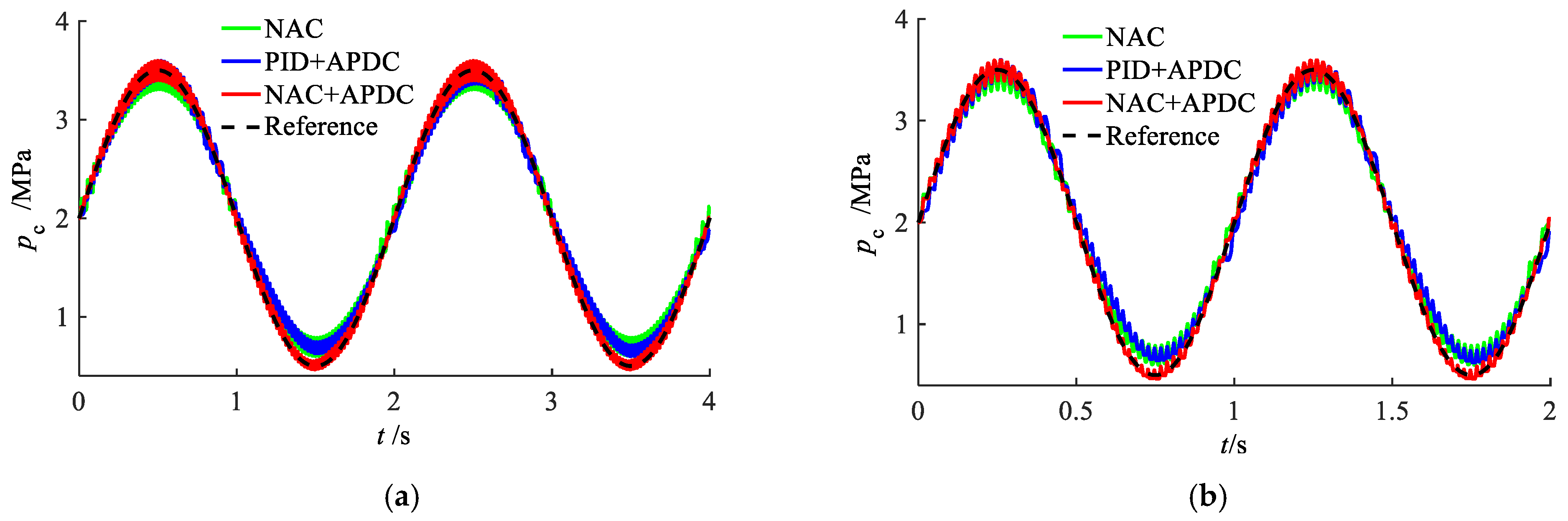 Machines 10 00066 g010