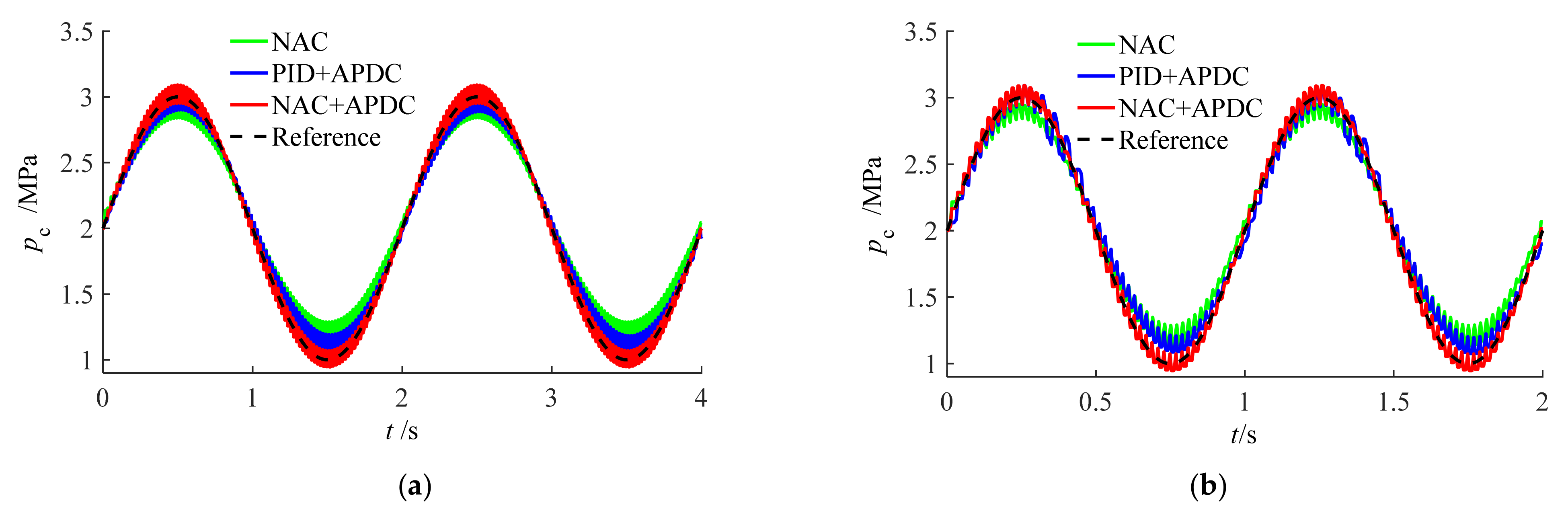 Machines 10 00066 g011