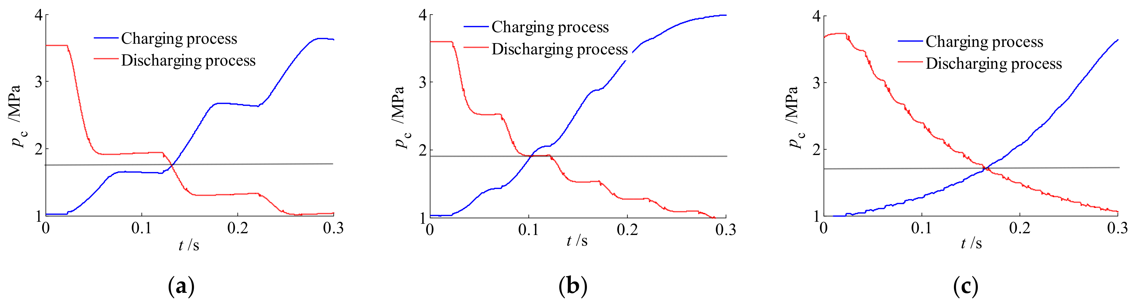 Machines 10 00066 g014