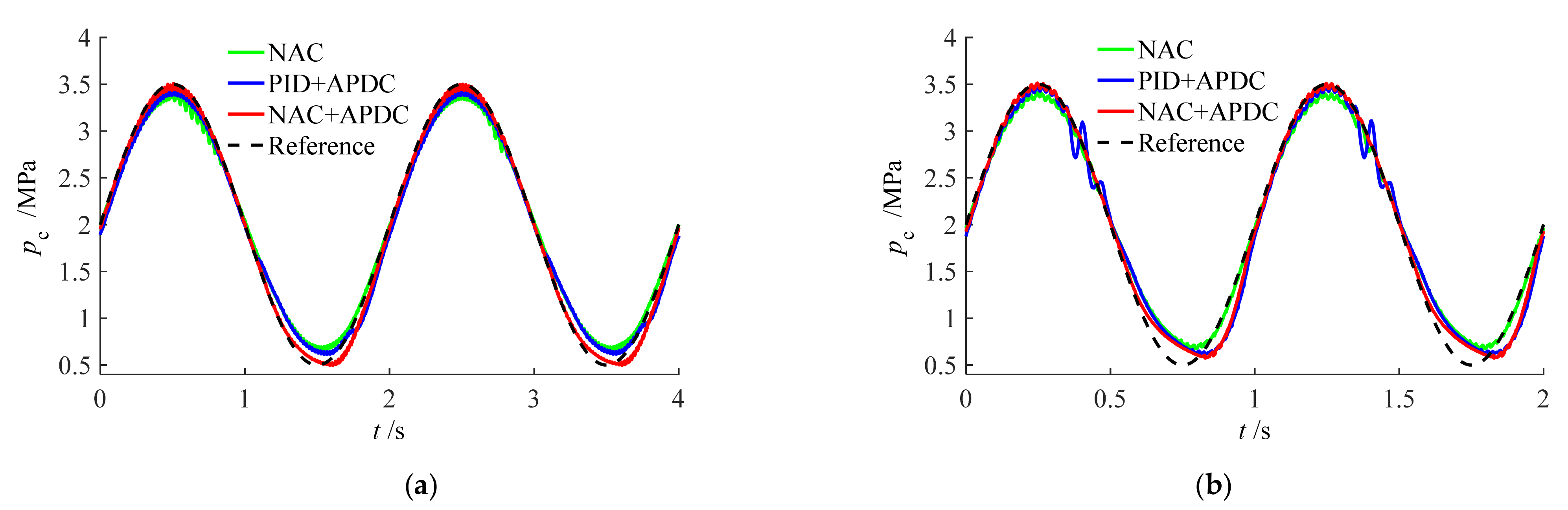 Machines 10 00066 g016