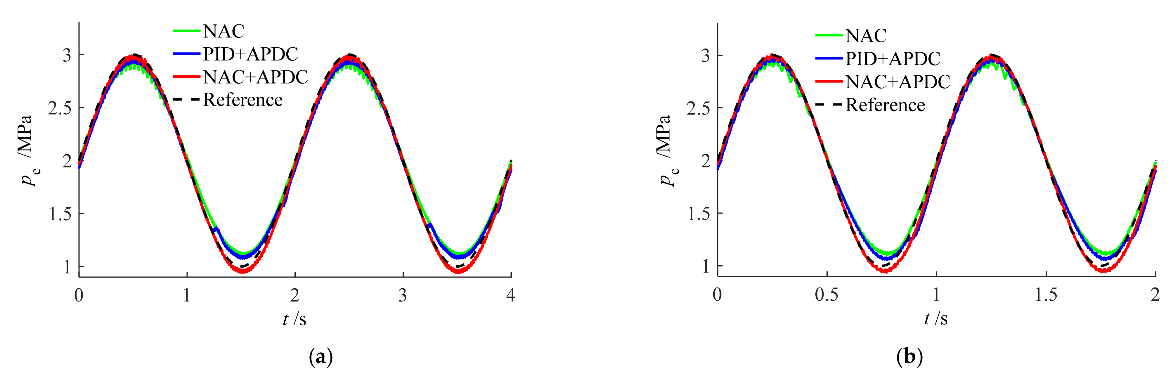 Machines 10 00066 g017
