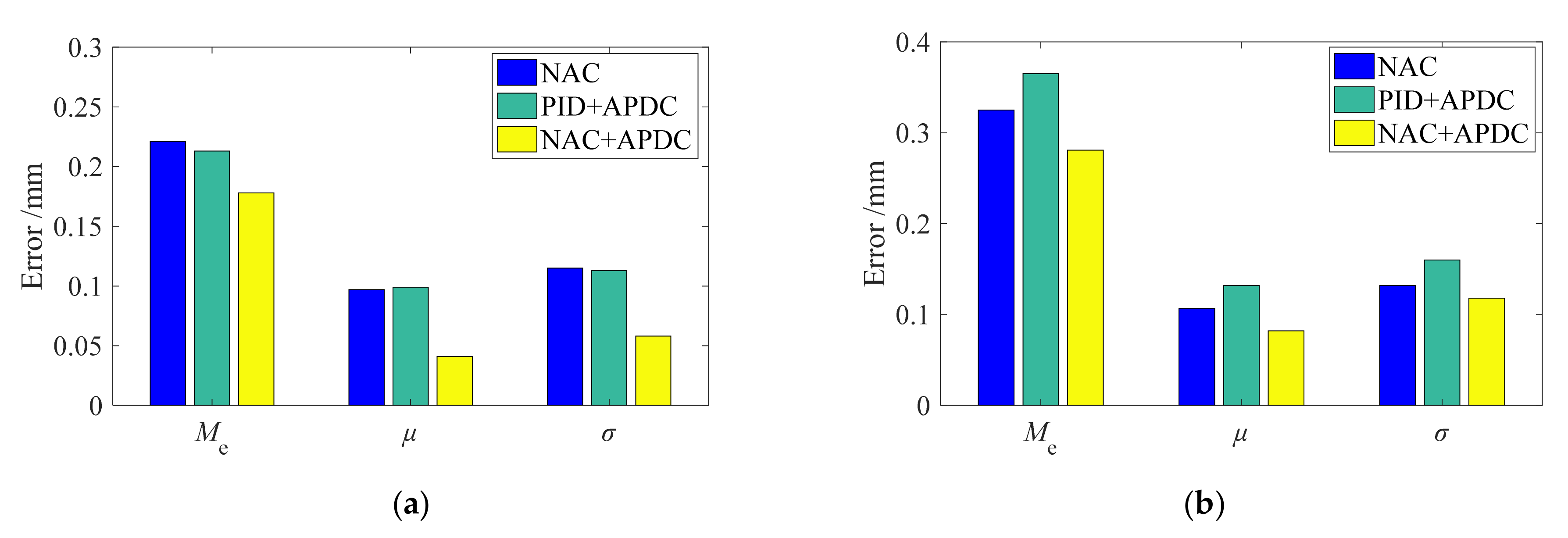 Machines 10 00066 g019