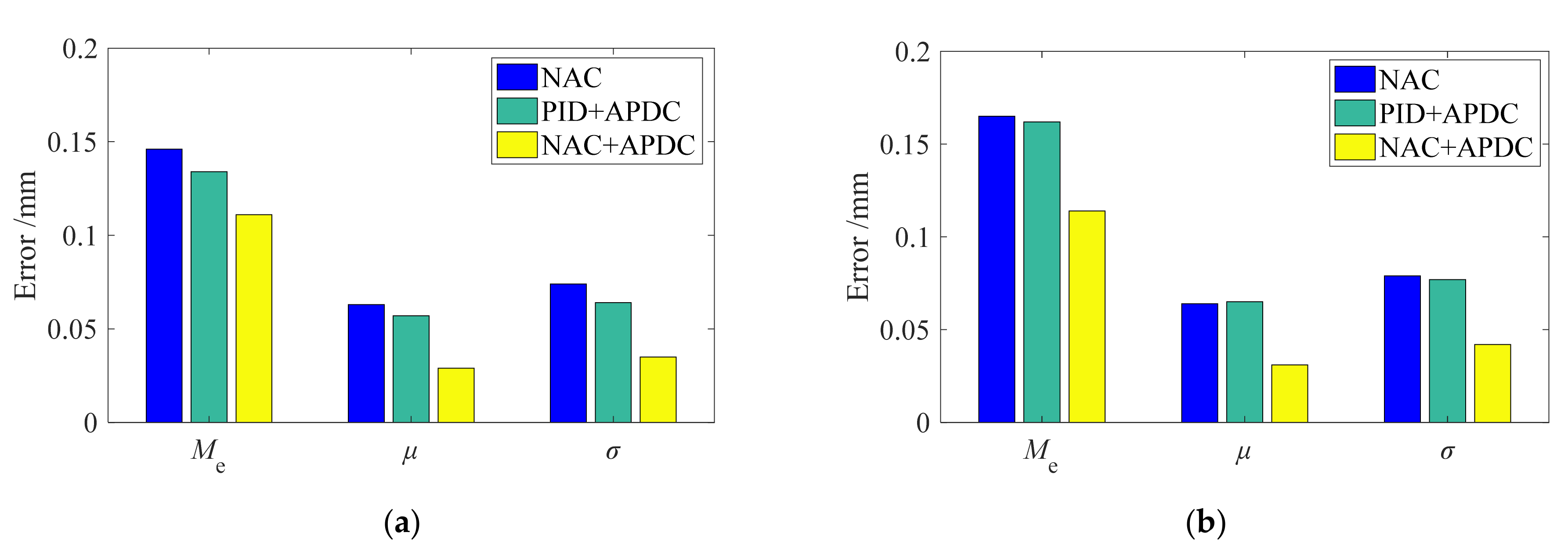 Machines 10 00066 g020