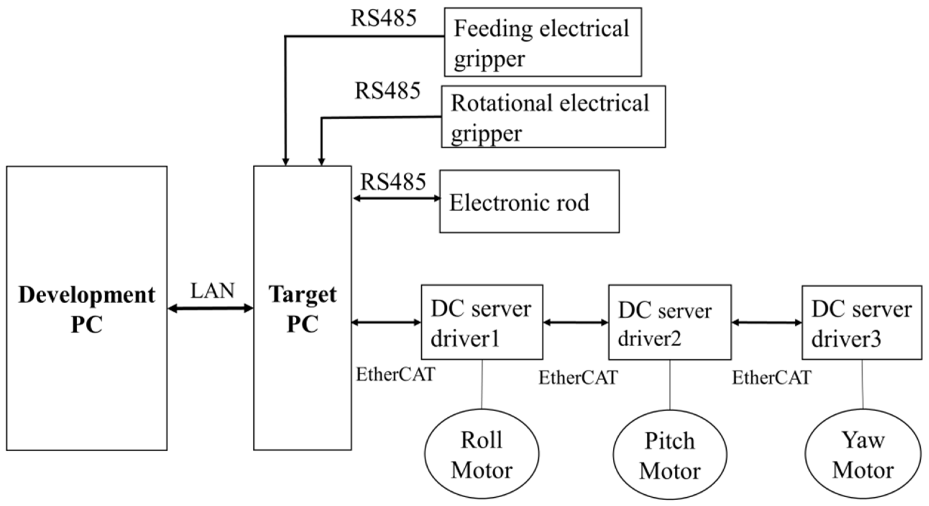 Machines 10 00068 g005