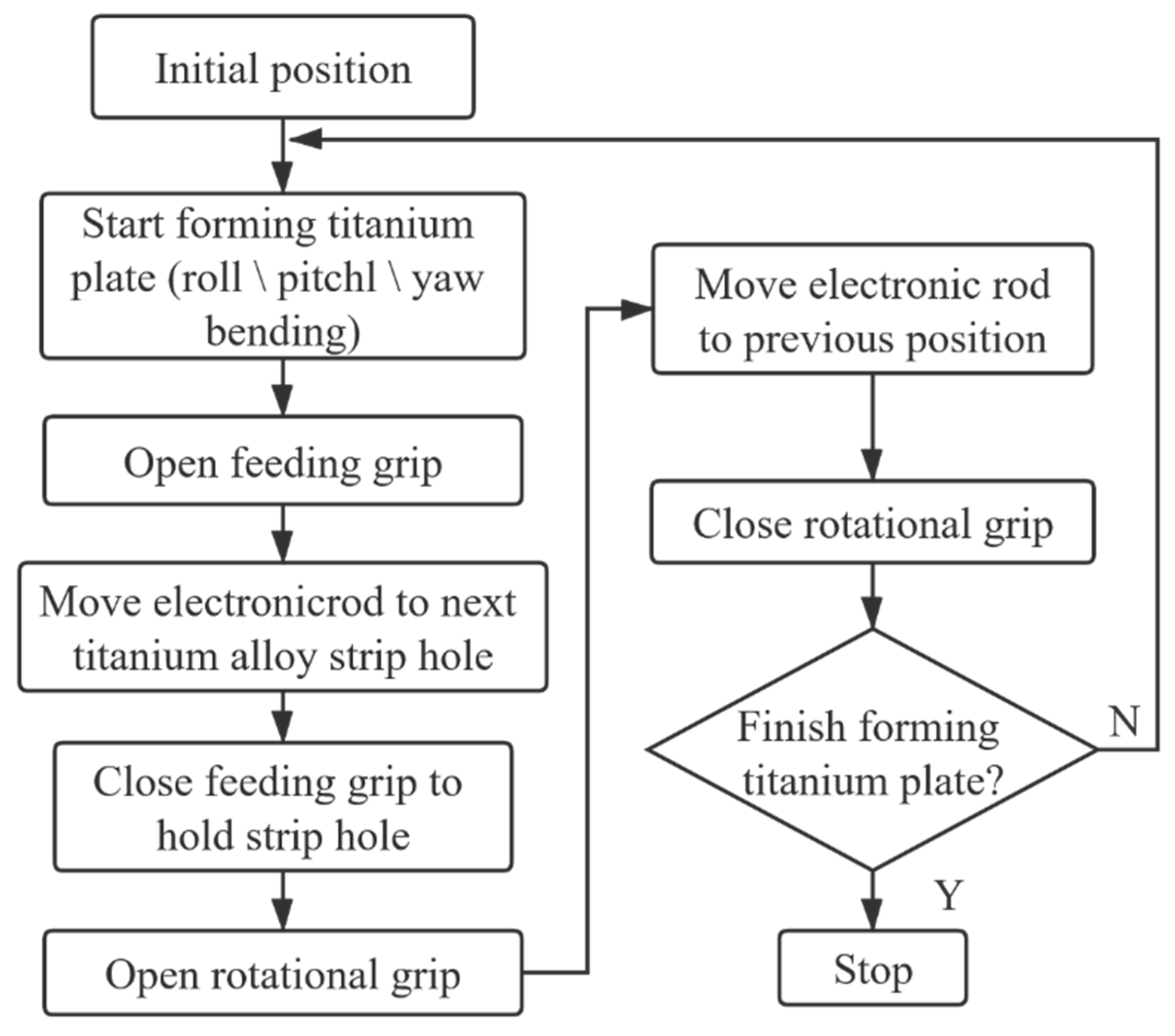 Machines 10 00068 g007