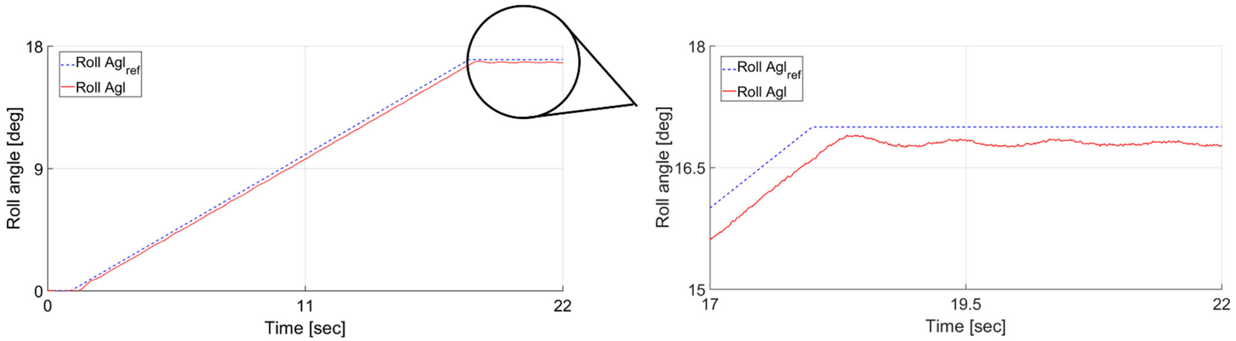 Machines 10 00068 g008
