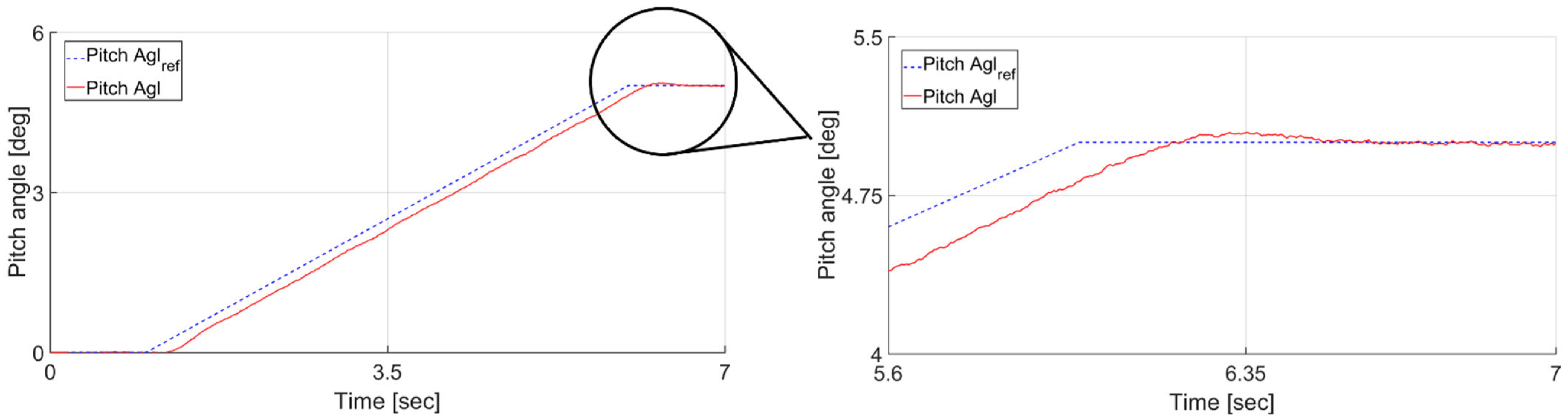 Machines 10 00068 g009