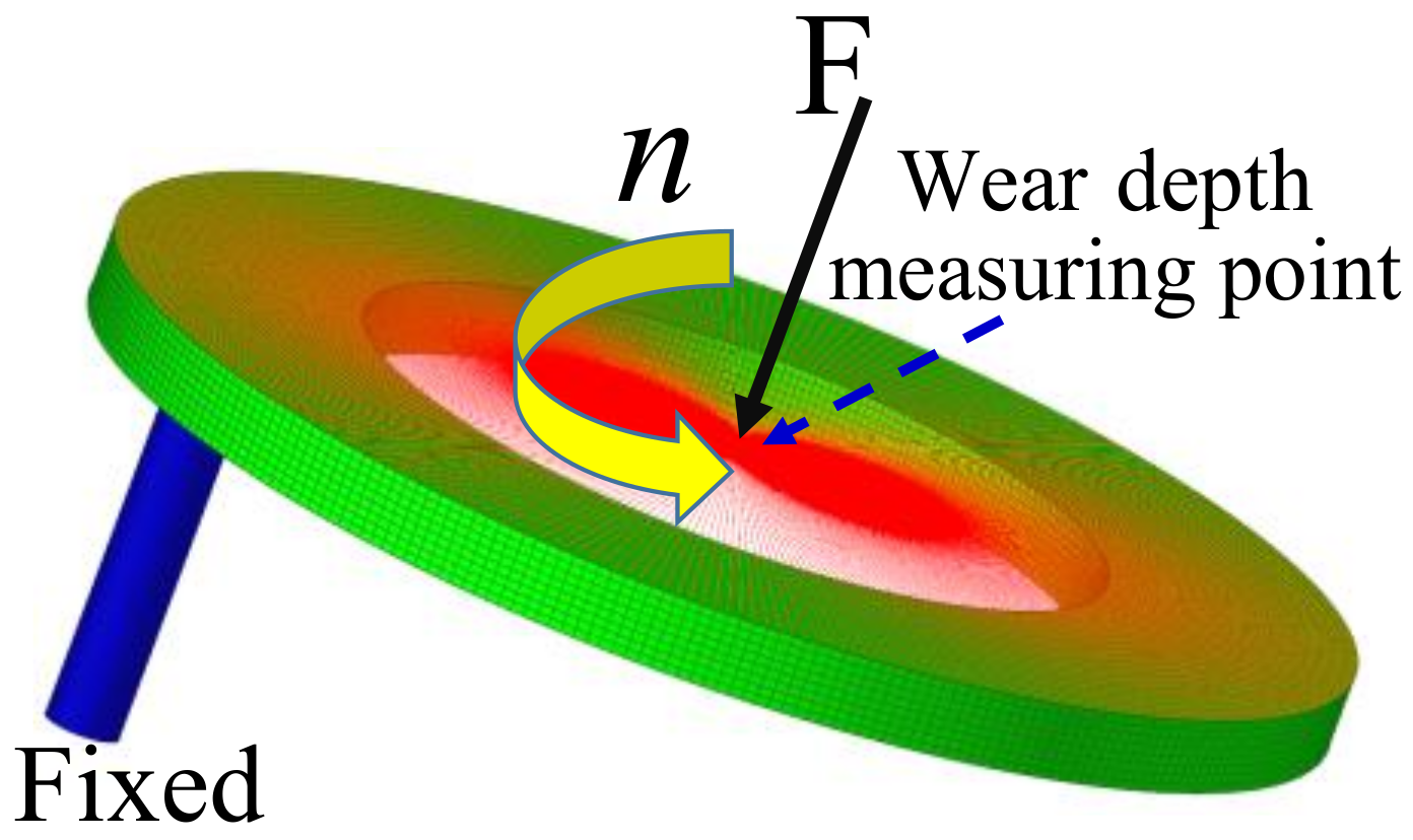 Machines 10 00069 g003