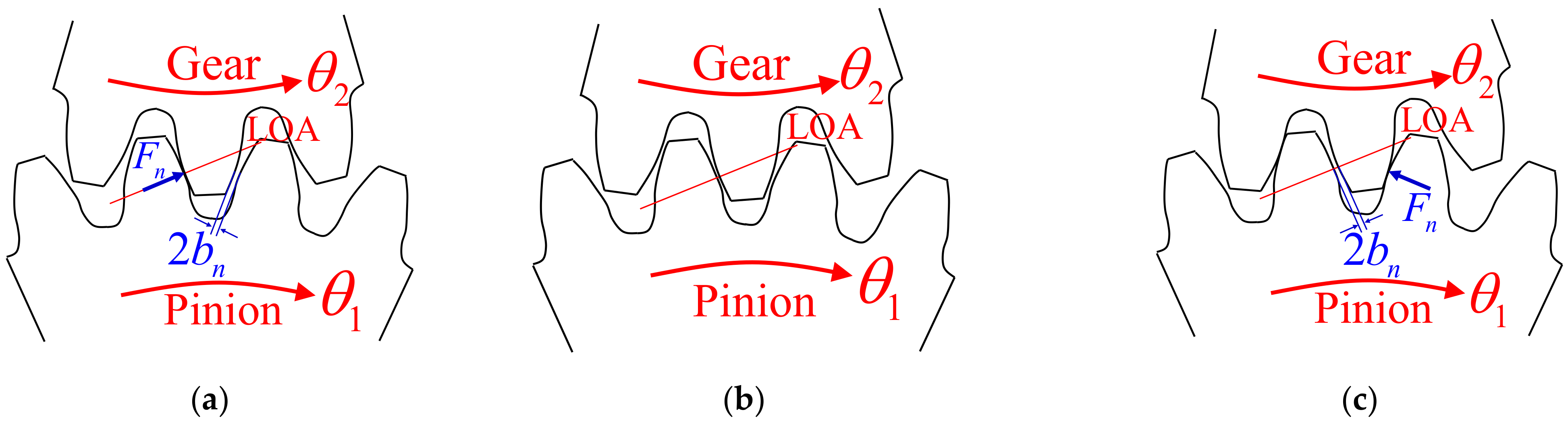Machines 10 00069 g005