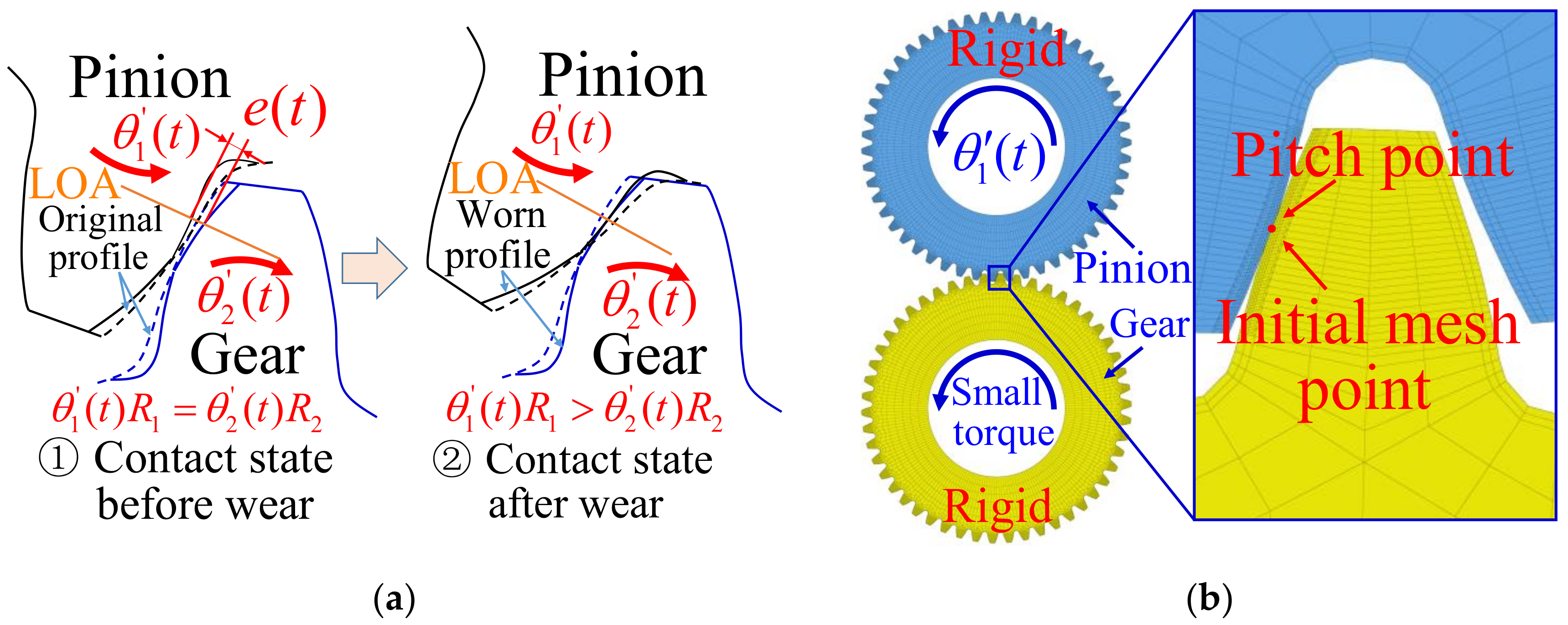 Machines 10 00069 g006