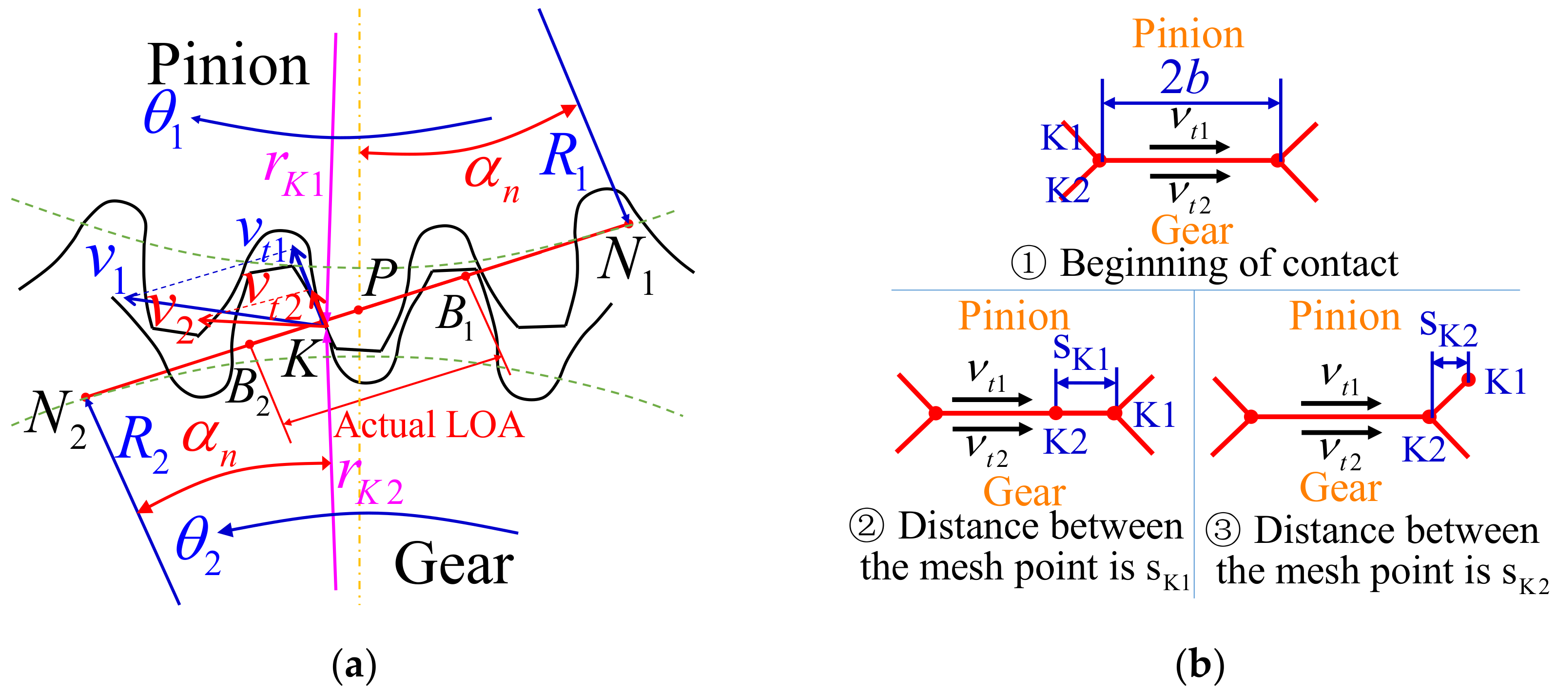 Machines 10 00069 g010