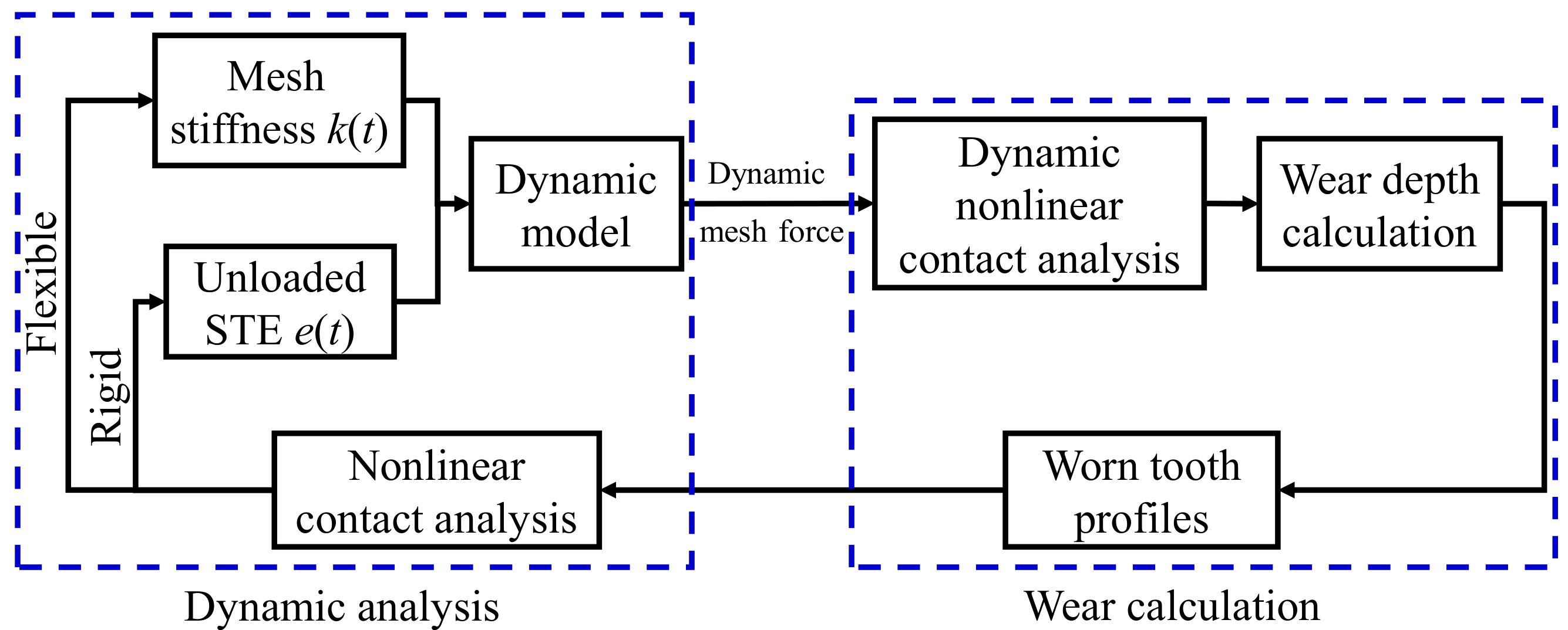 Machines 10 00069 g011
