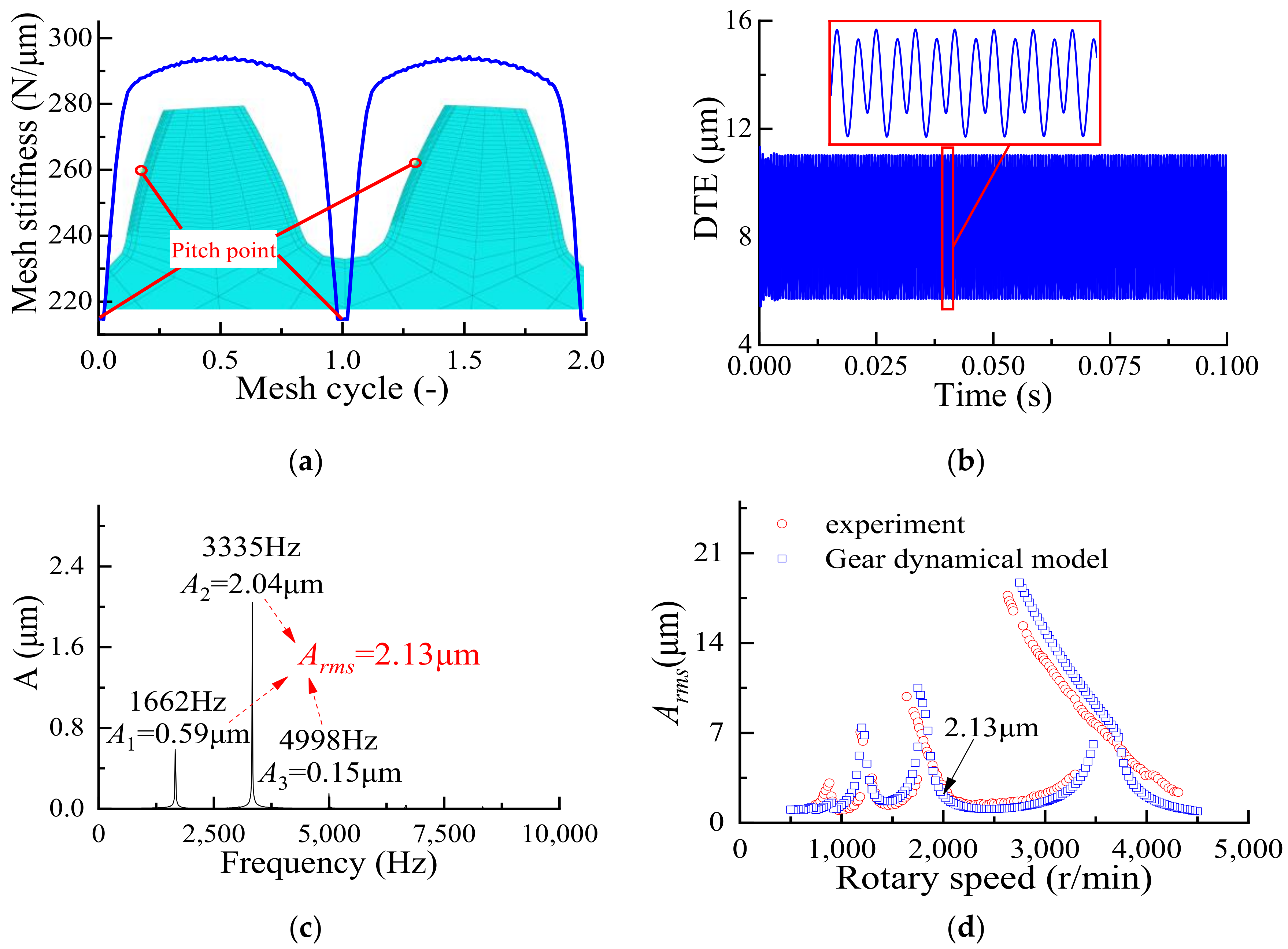 Machines 10 00069 g014