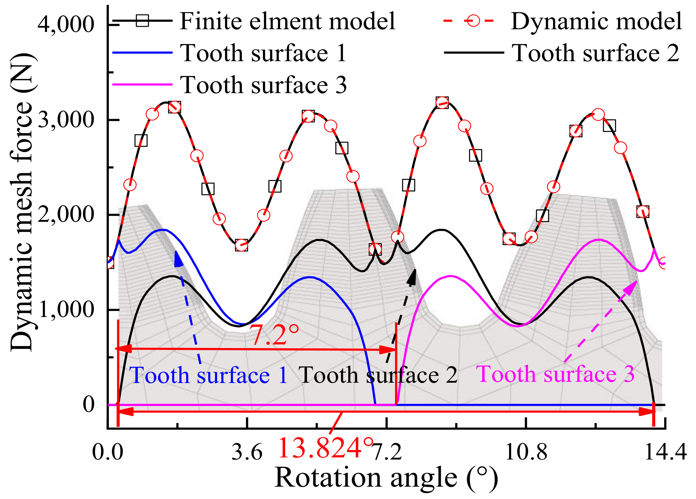 Machines 10 00069 g016