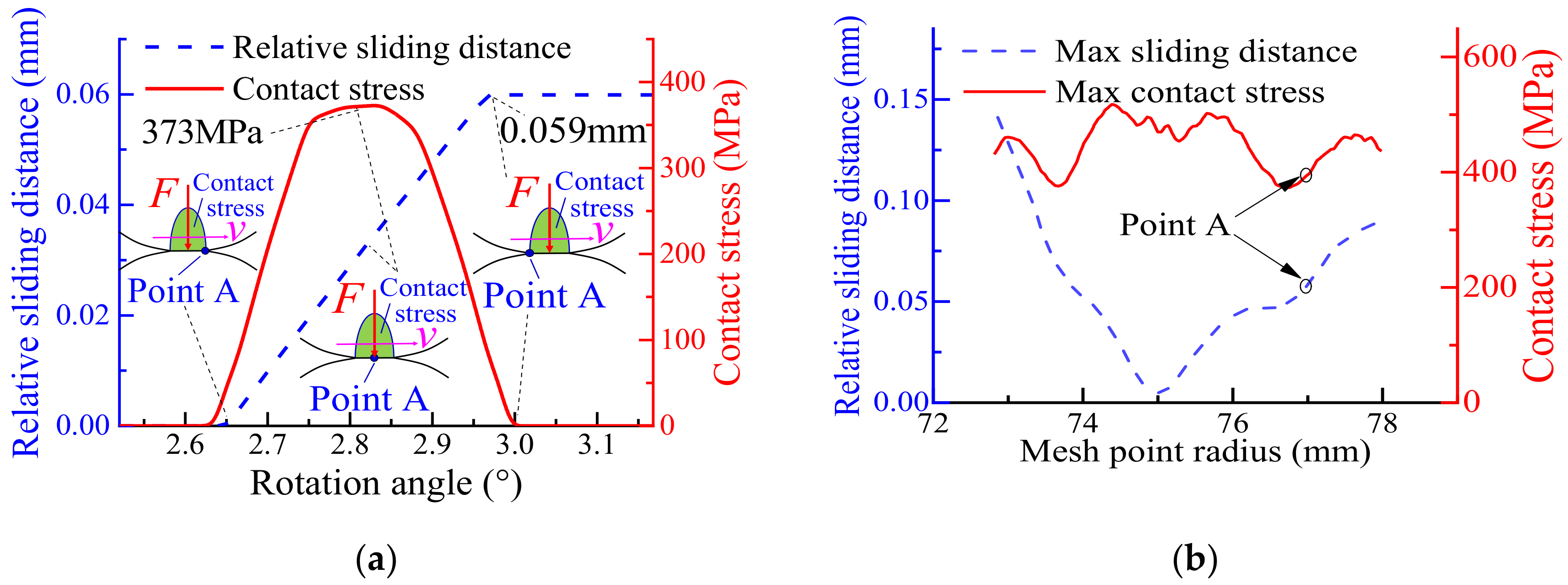 Machines 10 00069 g017