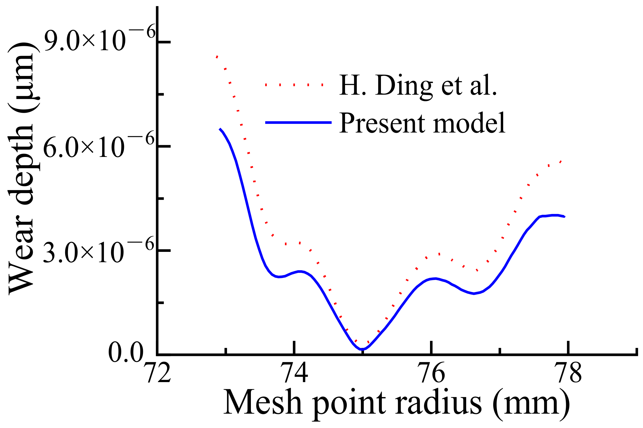 Machines 10 00069 g019