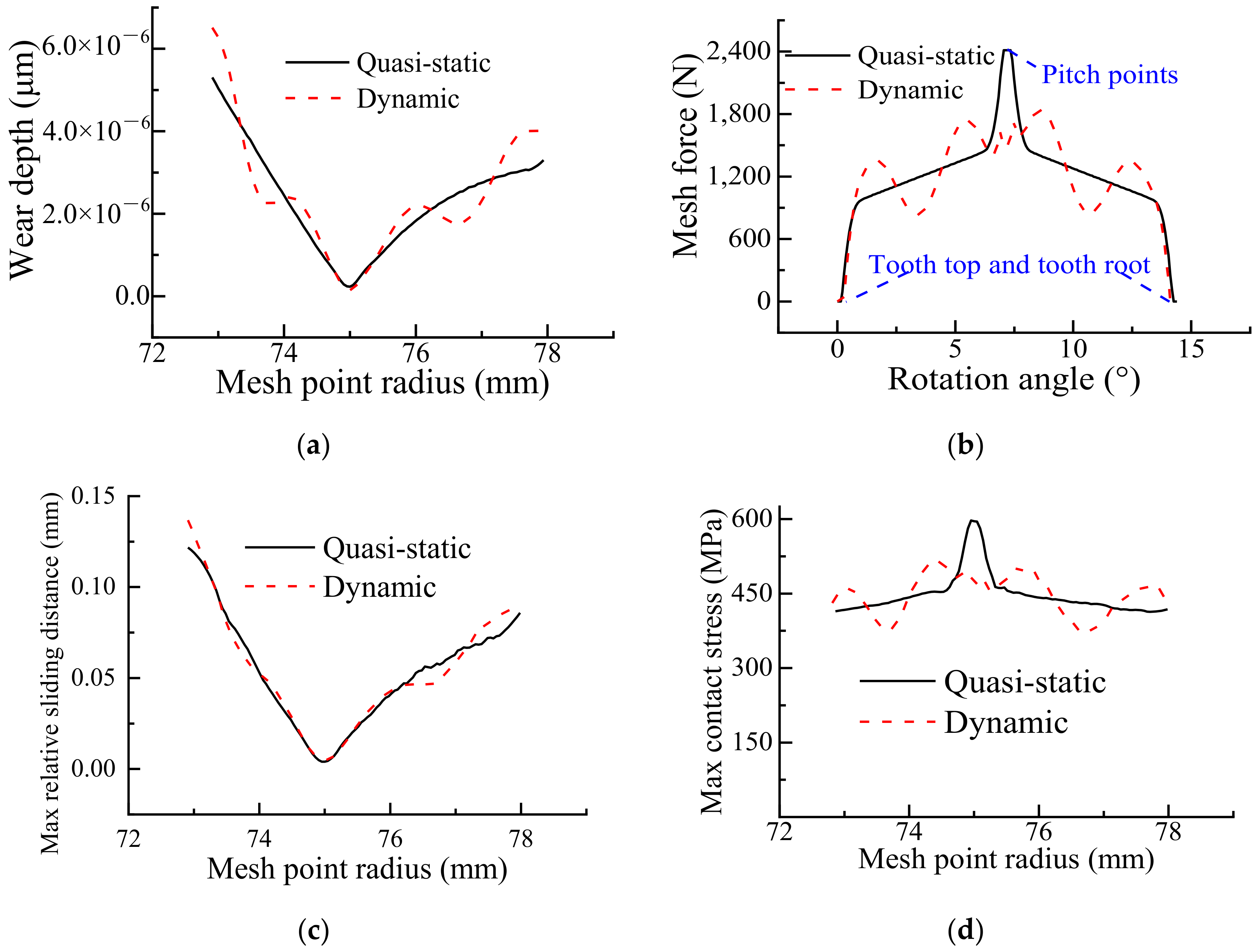 Machines 10 00069 g020