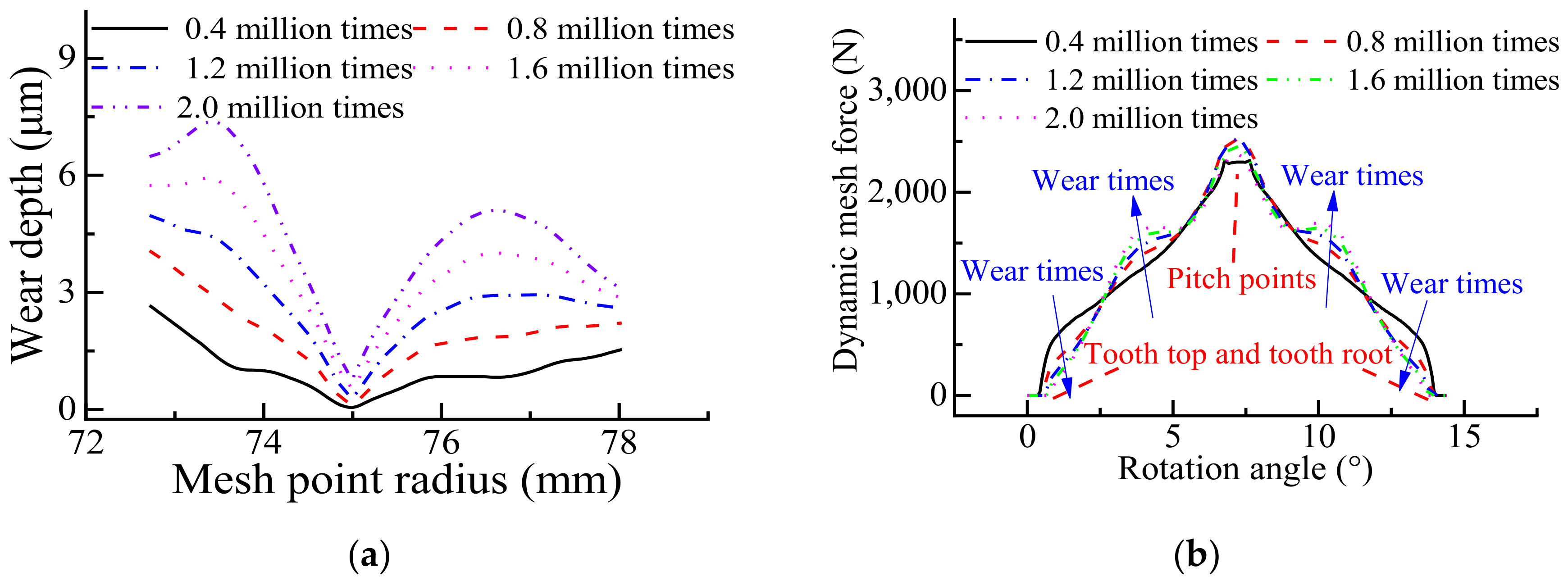 Machines 10 00069 g021