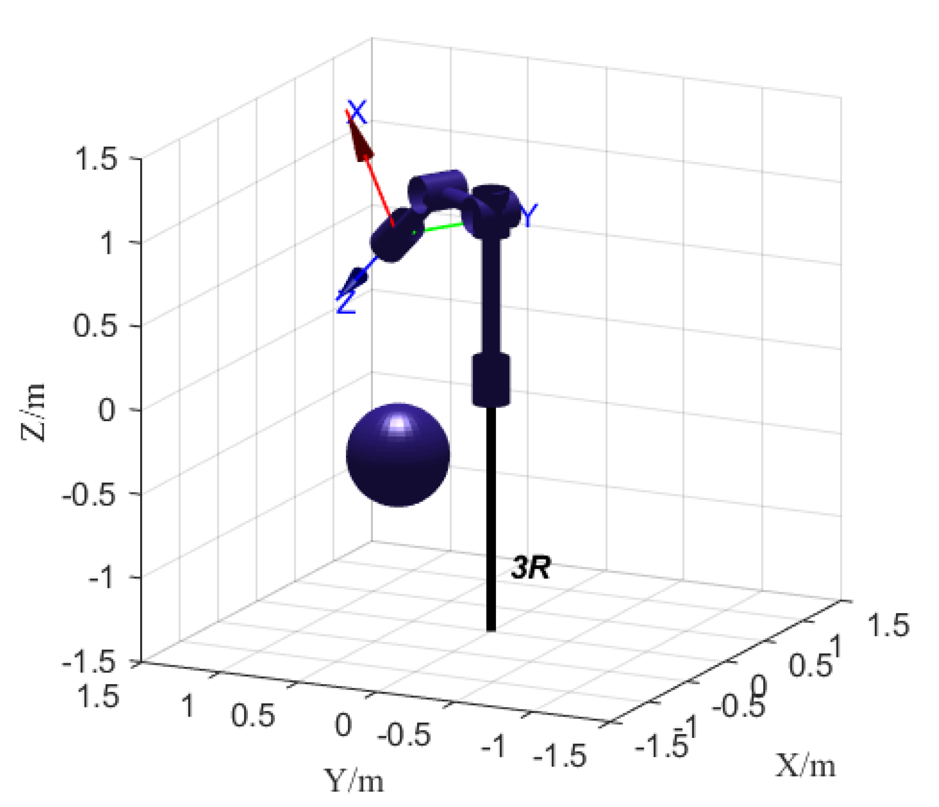 Machines 10 00071 g005