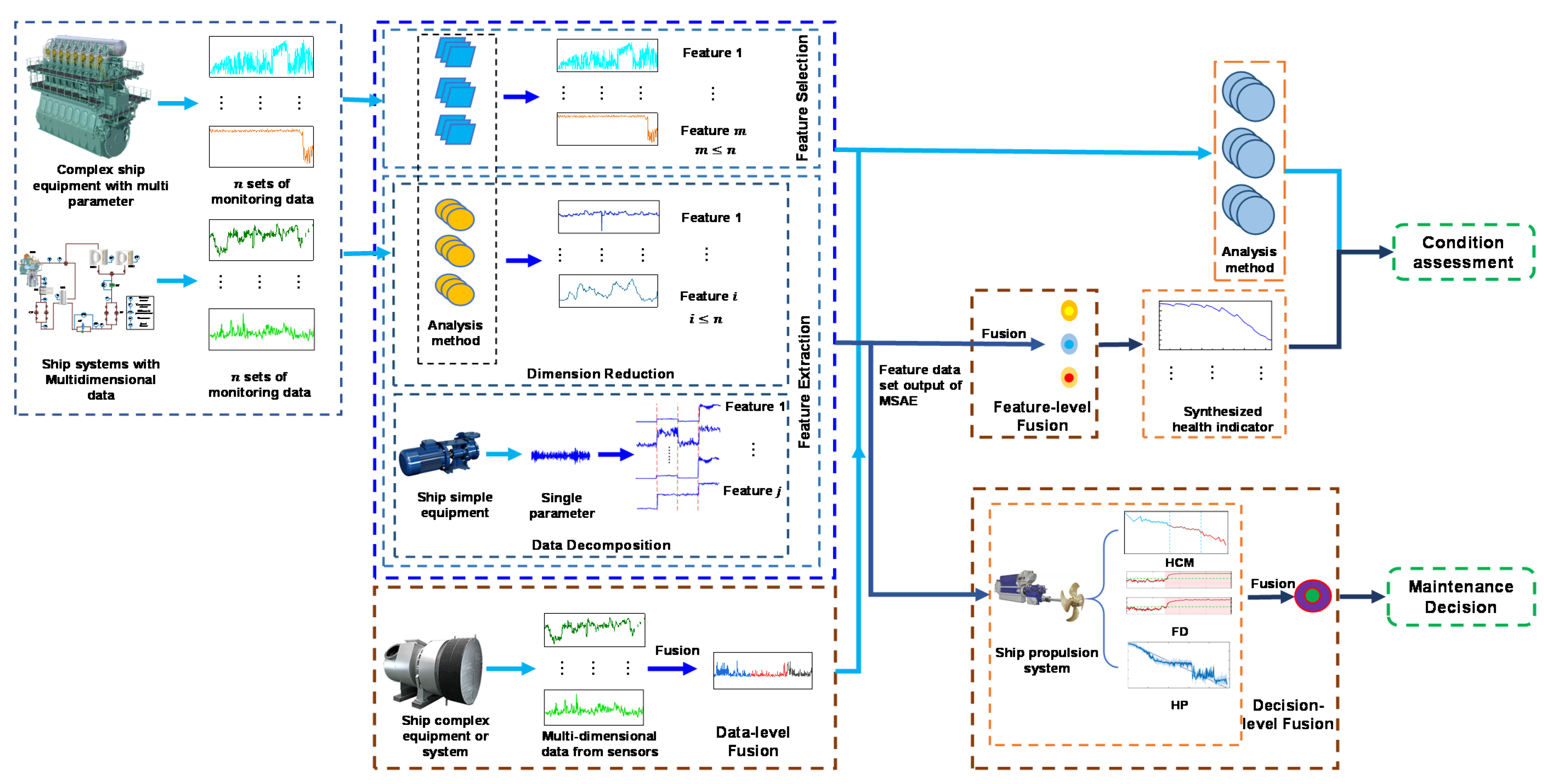 Machines 10 00072 g003