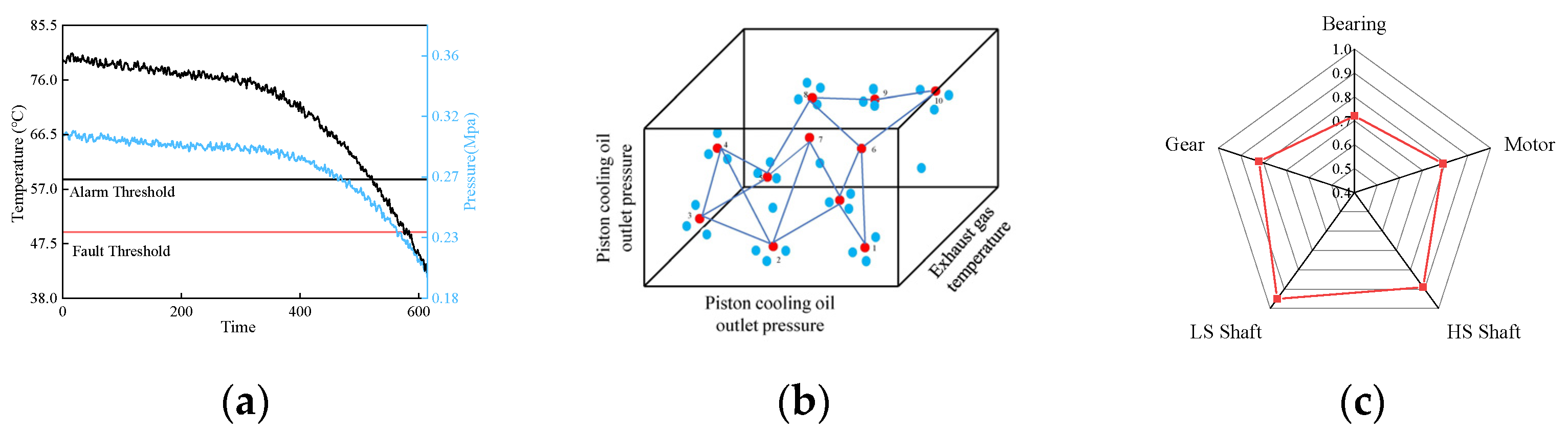 Machines 10 00072 g004