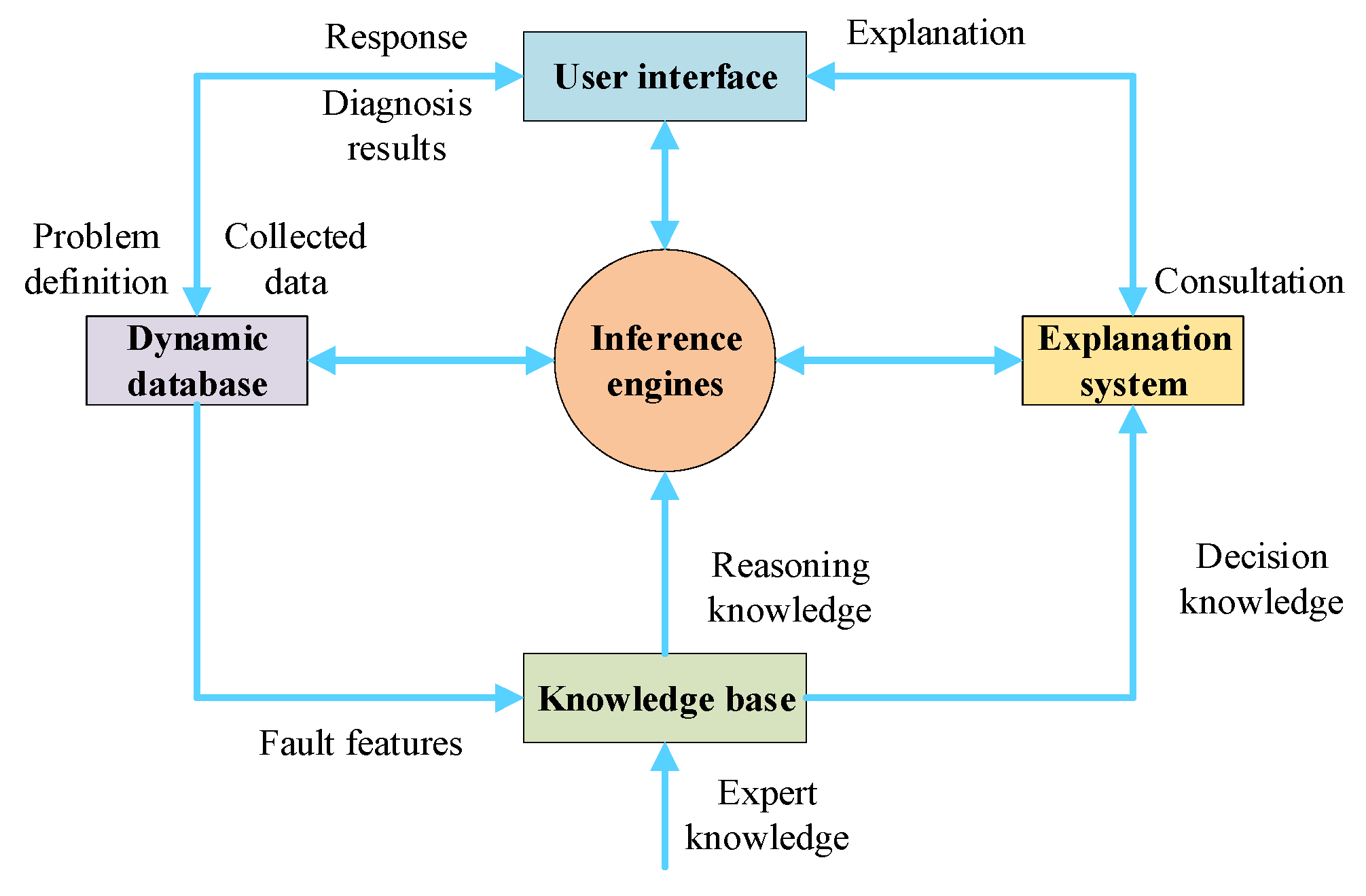 Machines 10 00072 g005