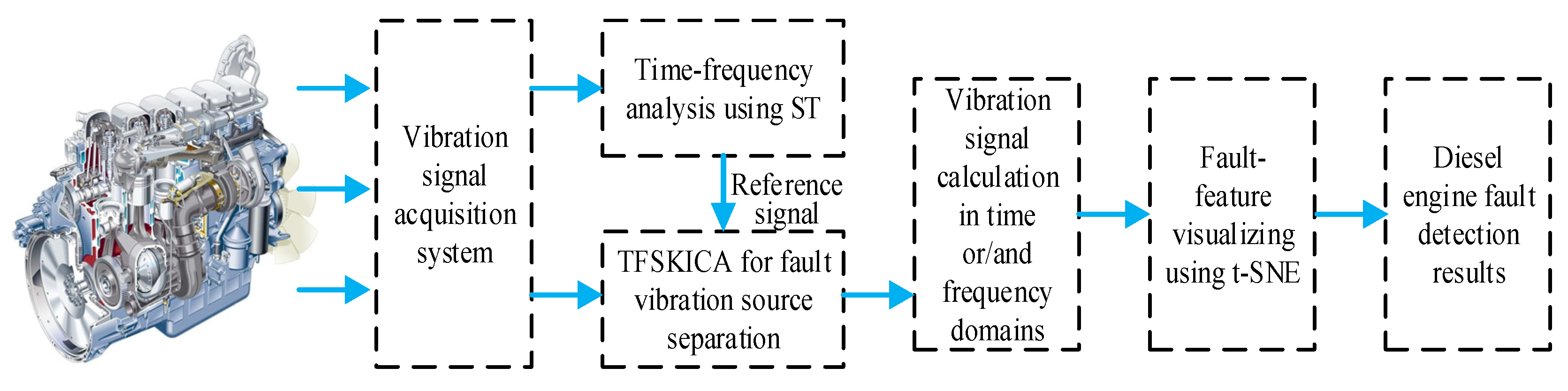 Machines 10 00072 g006