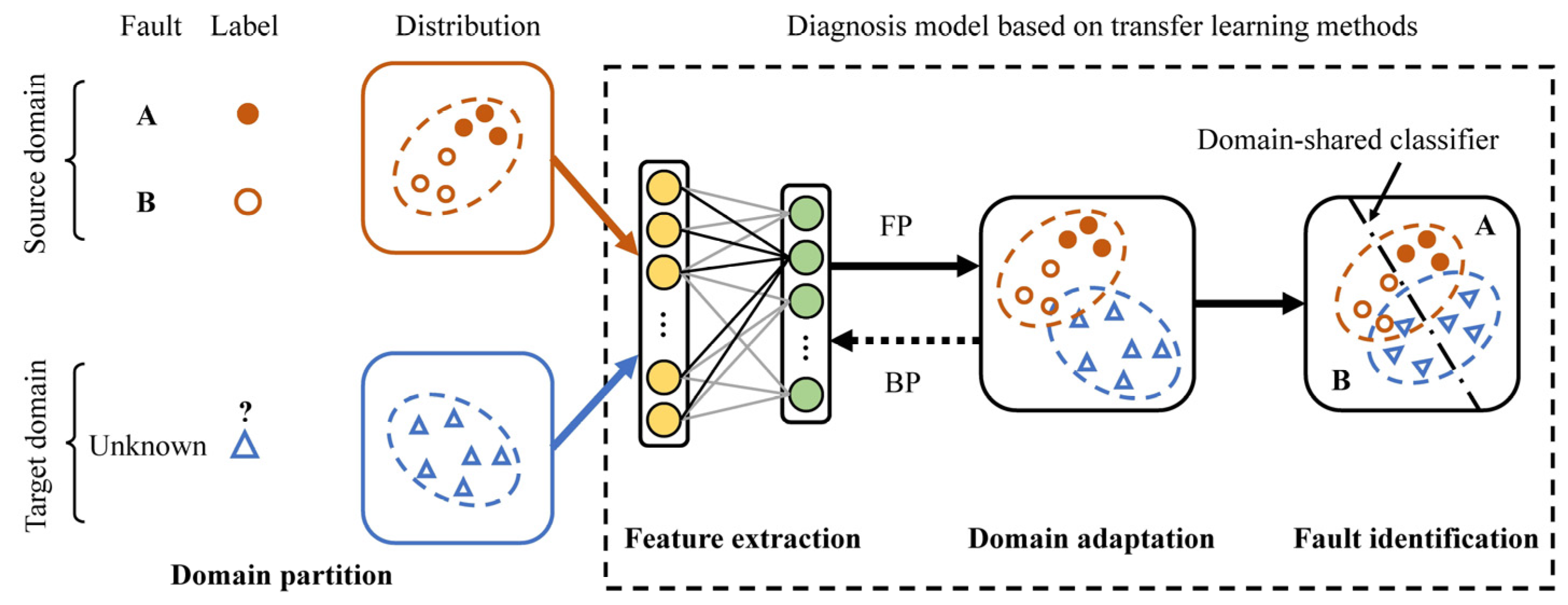 Machines 10 00072 g008