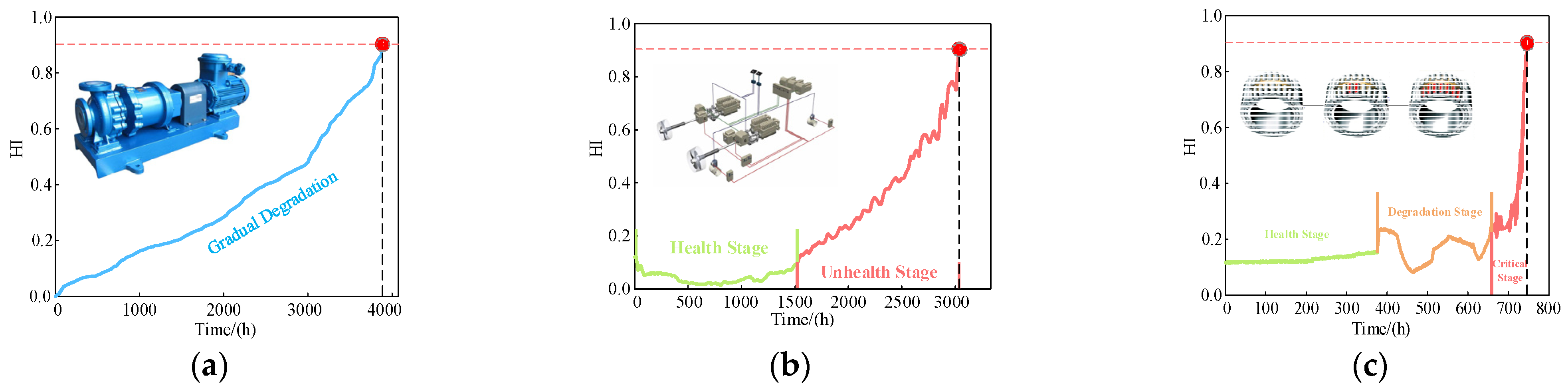 Machines 10 00072 g010