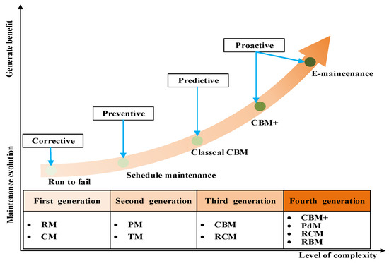 Marine Systems and Equipment Prognostics and Health