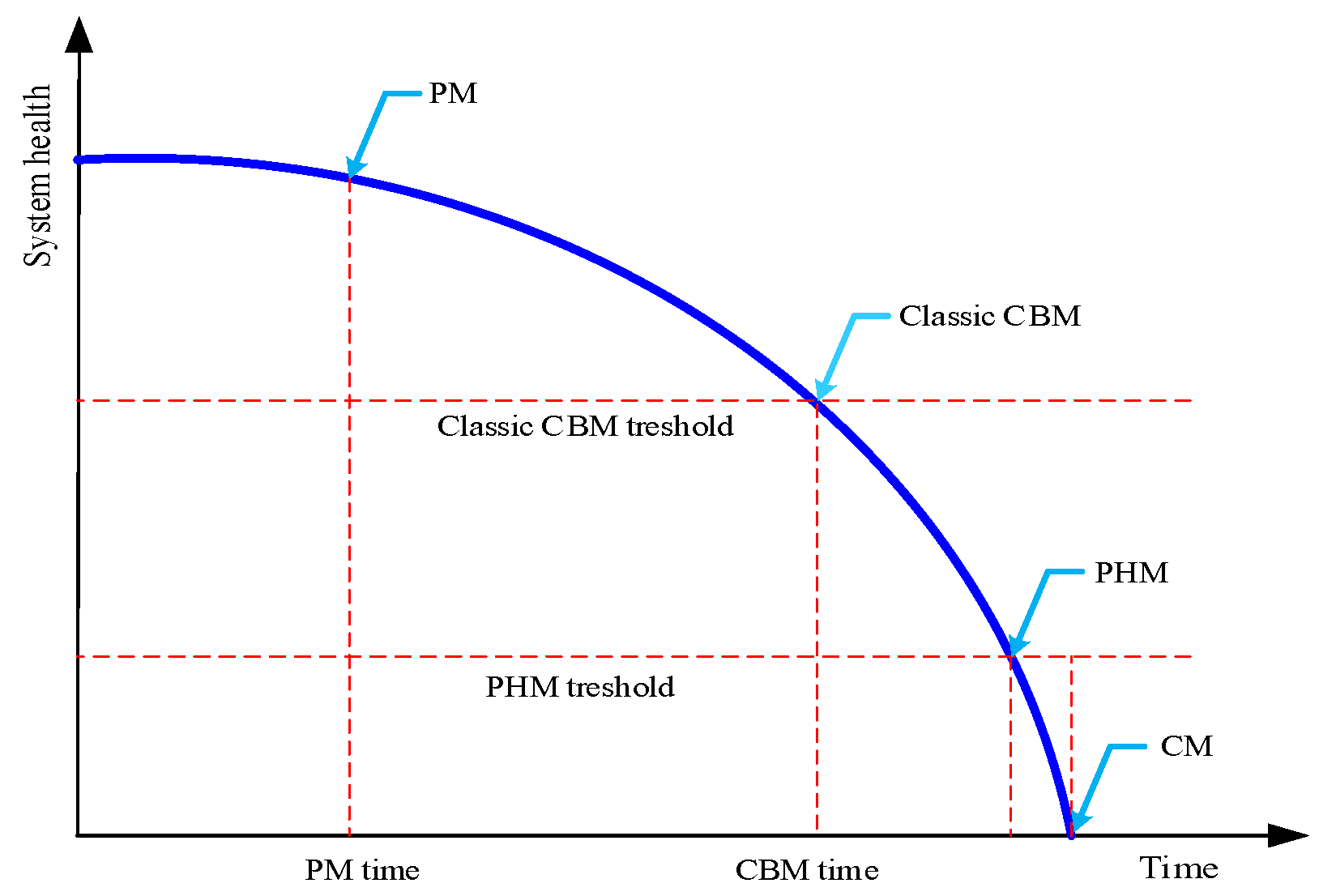 Machines 10 00072 g014