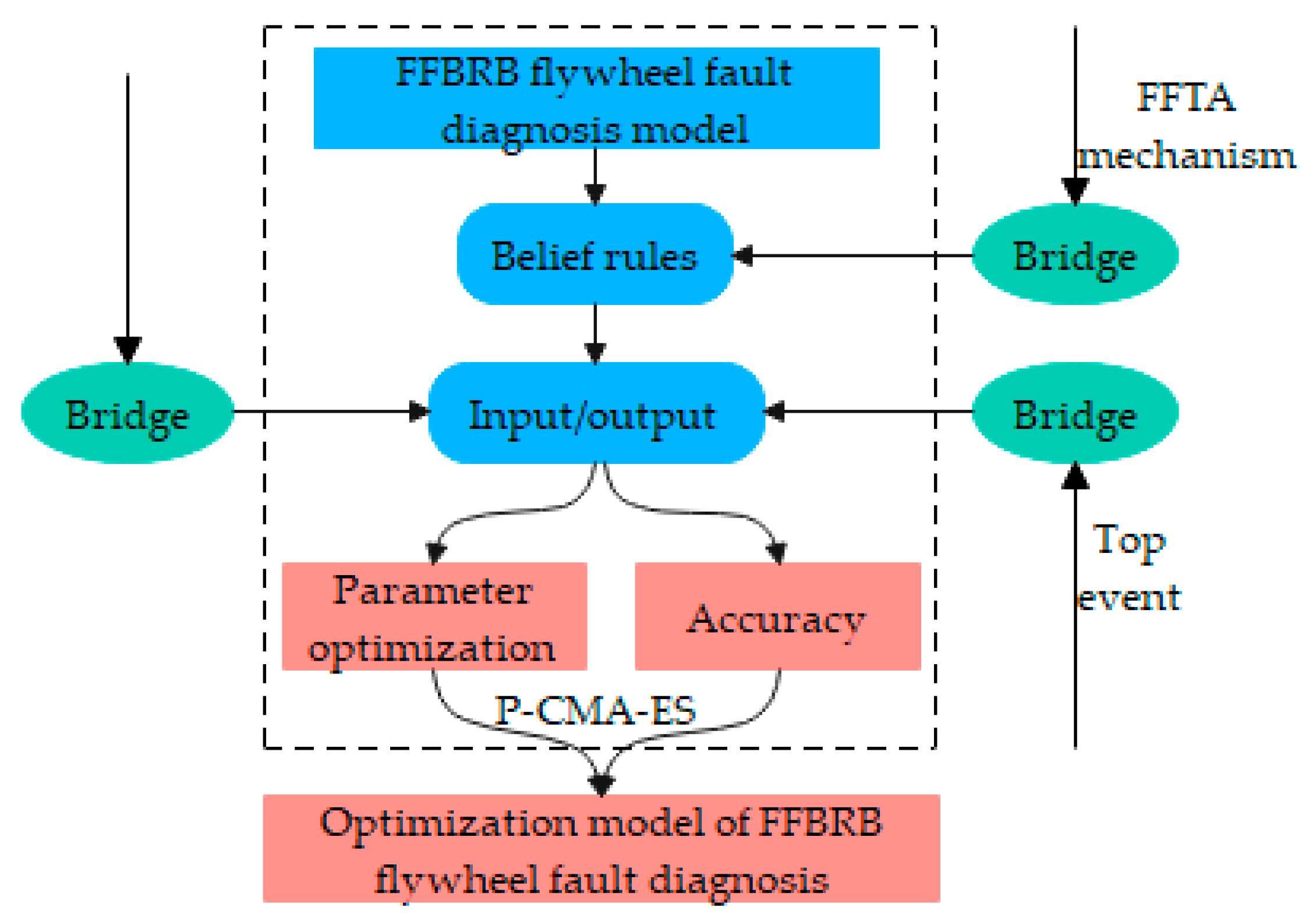 Machines 10 00073 g001 550
