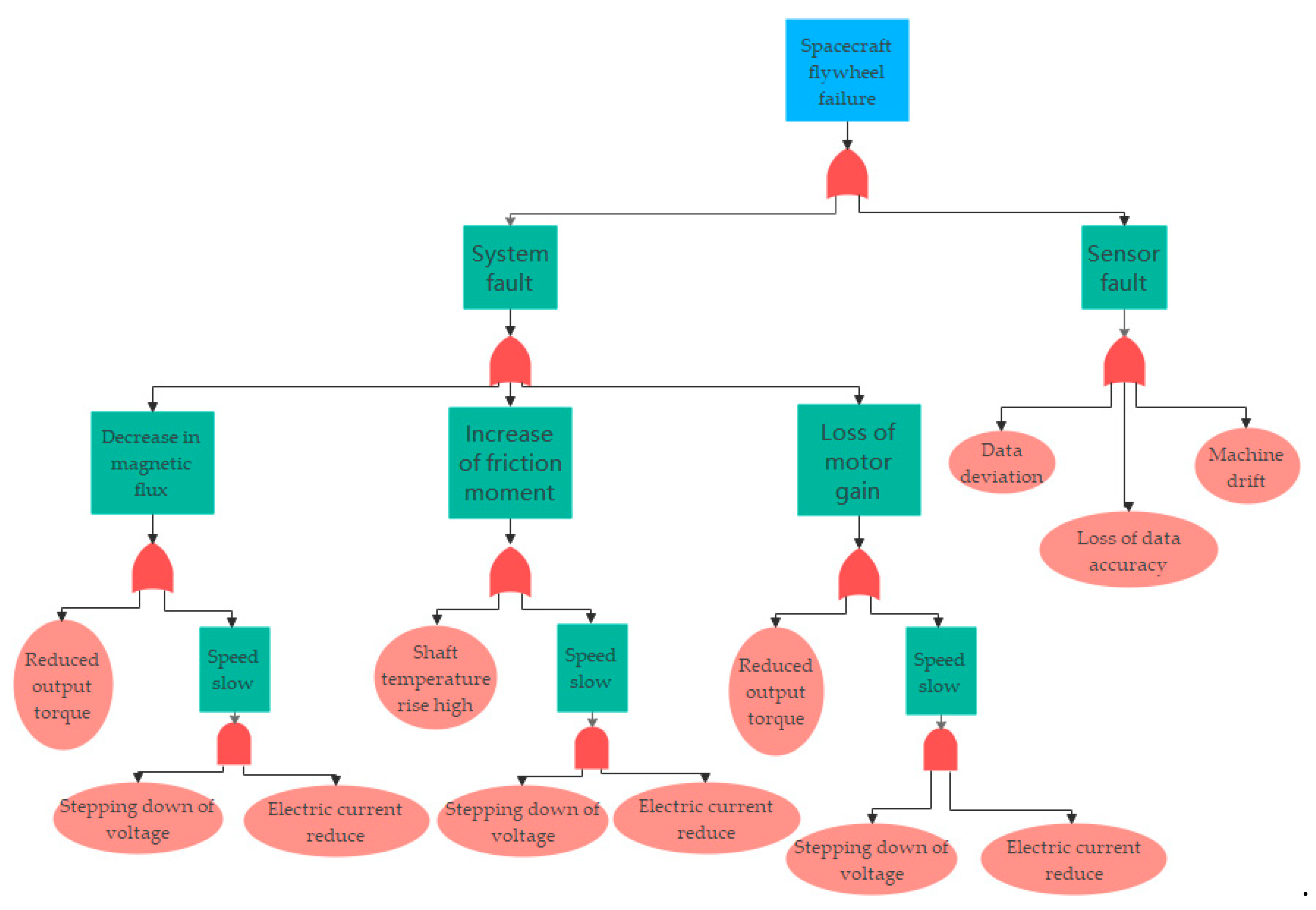 Machines 10 00073 g003 550