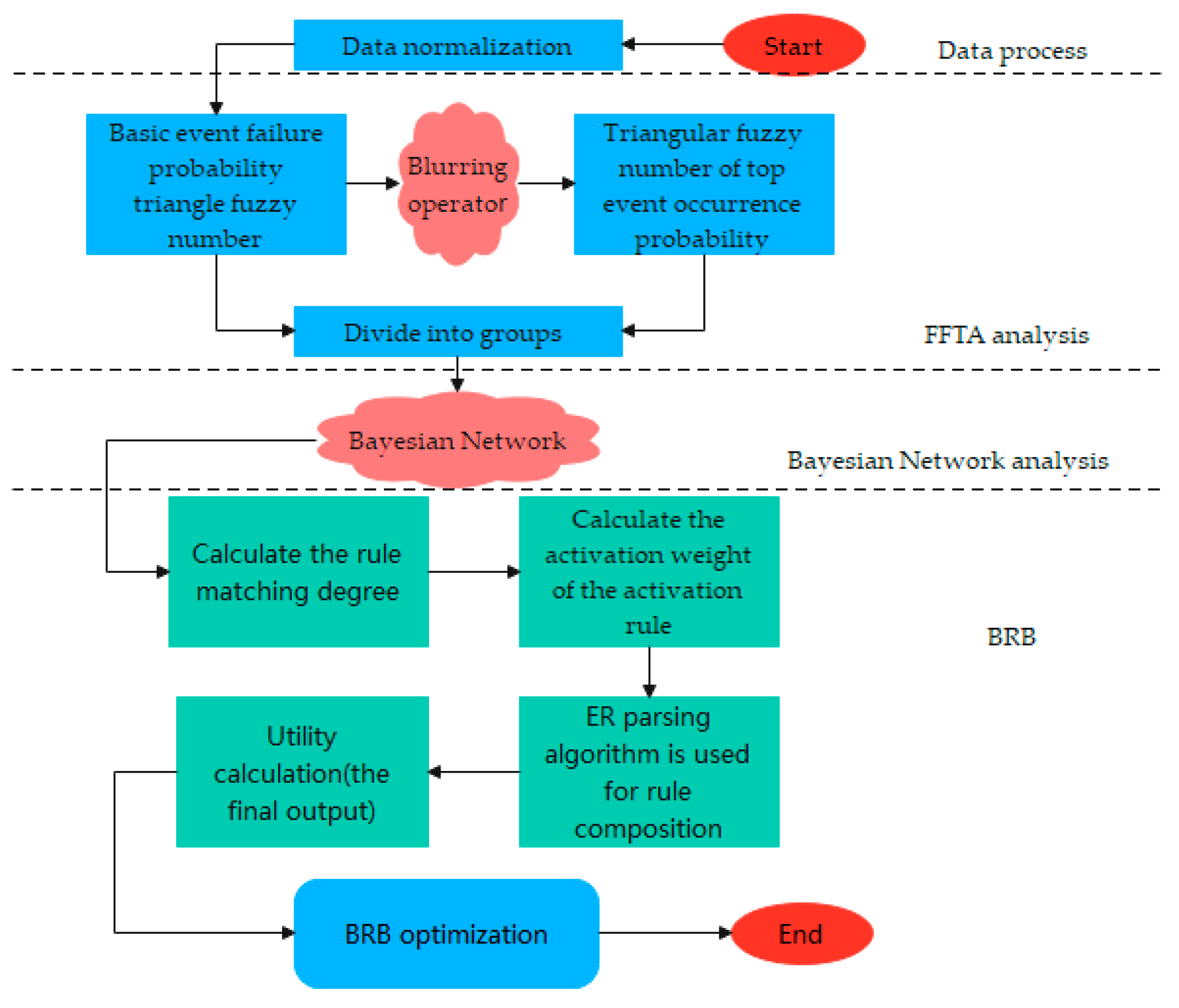 Machines 10 00073 g007 550
