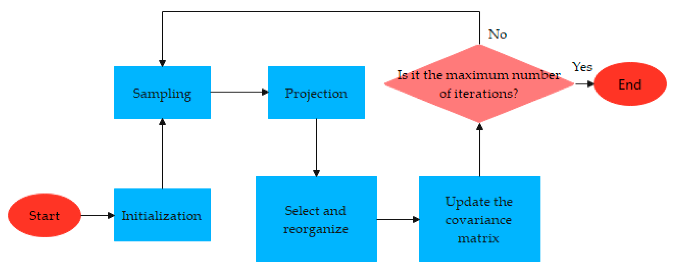 Machines 10 00073 g008 550