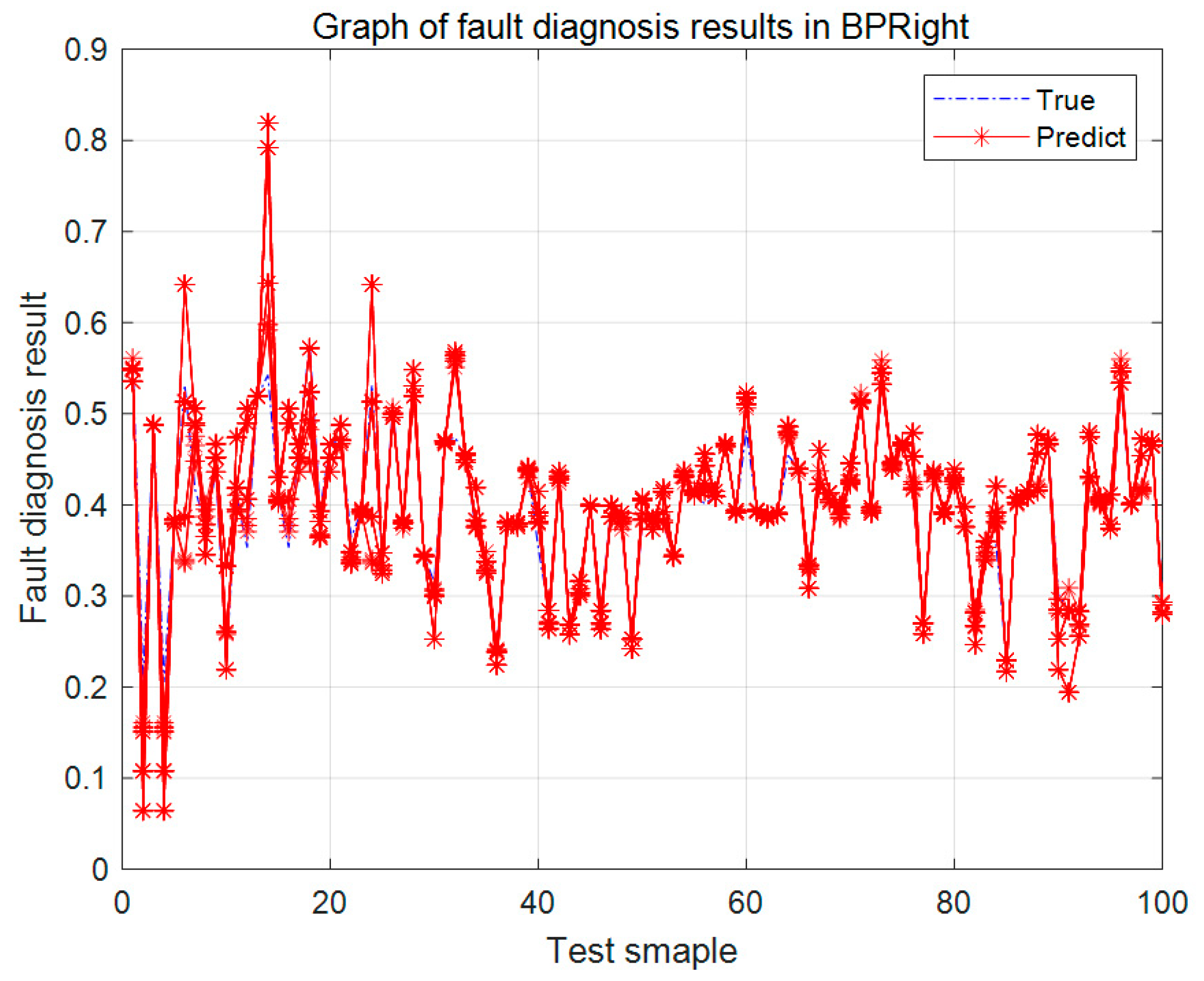 Machines 10 00073 g012b 550