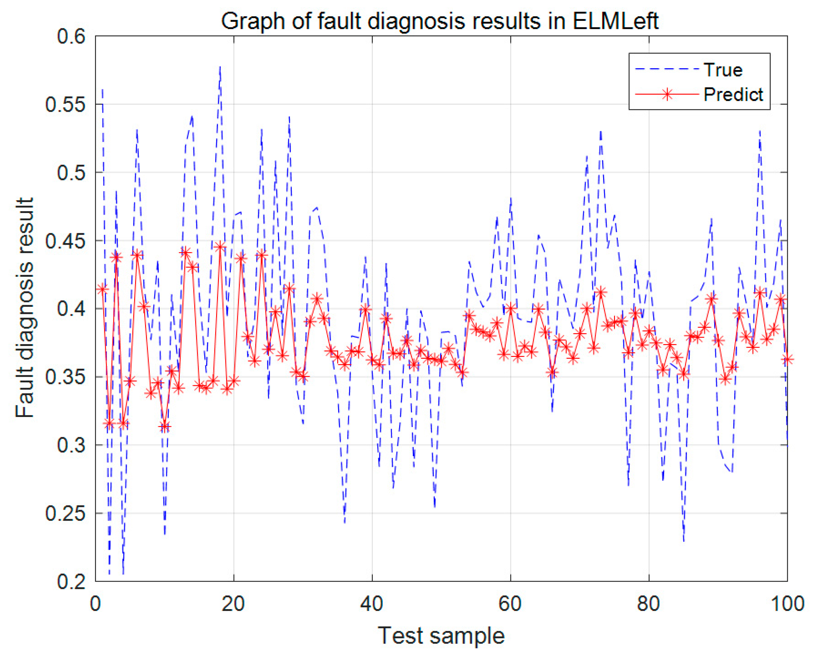 Machines 10 00073 g013a 550