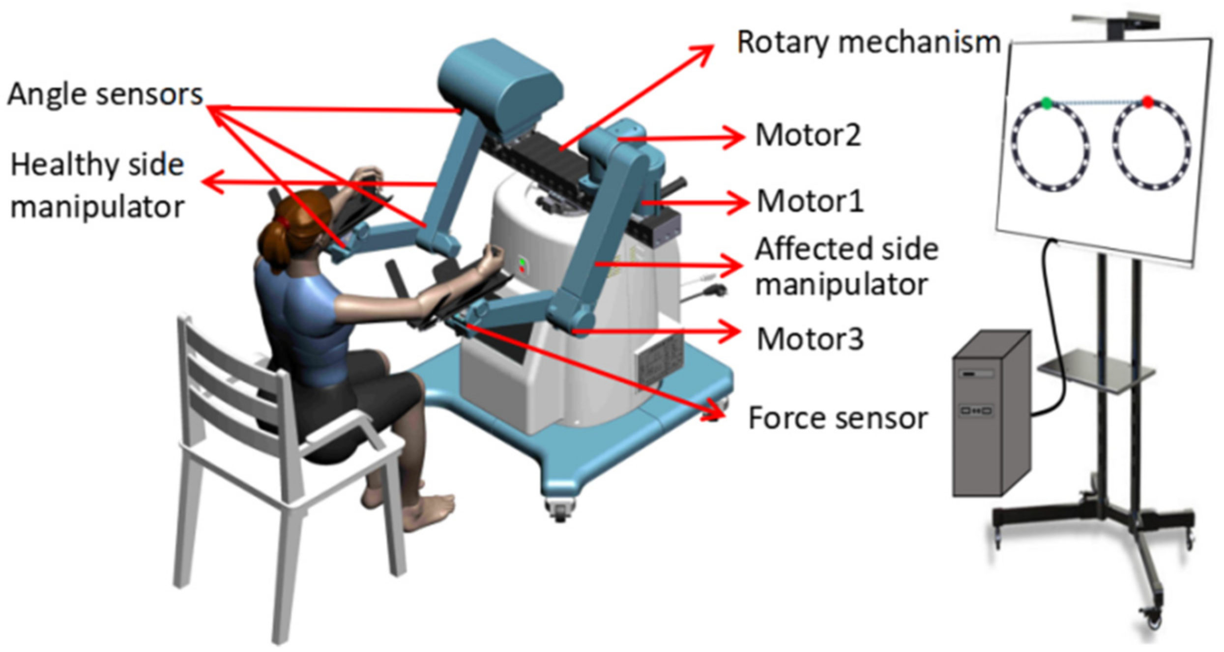 Machines 10 00076 g001 550