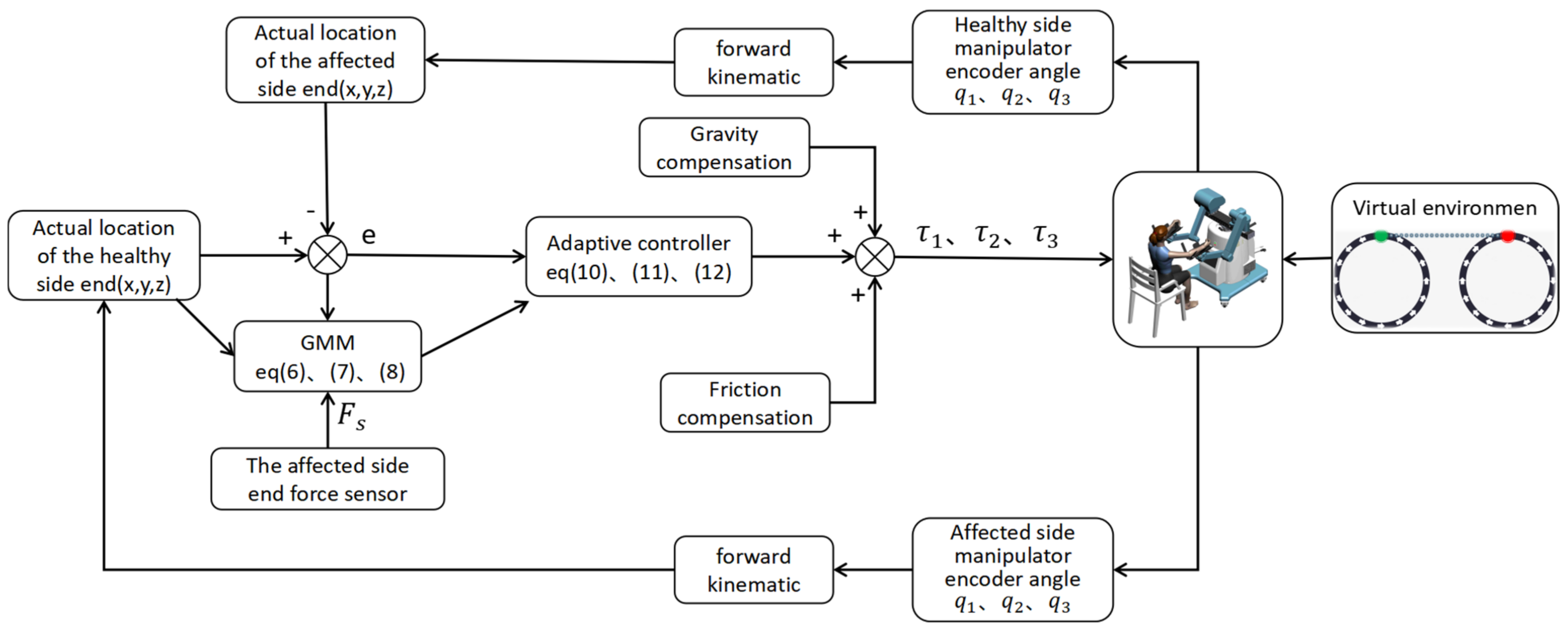 Machines 10 00076 g003 550