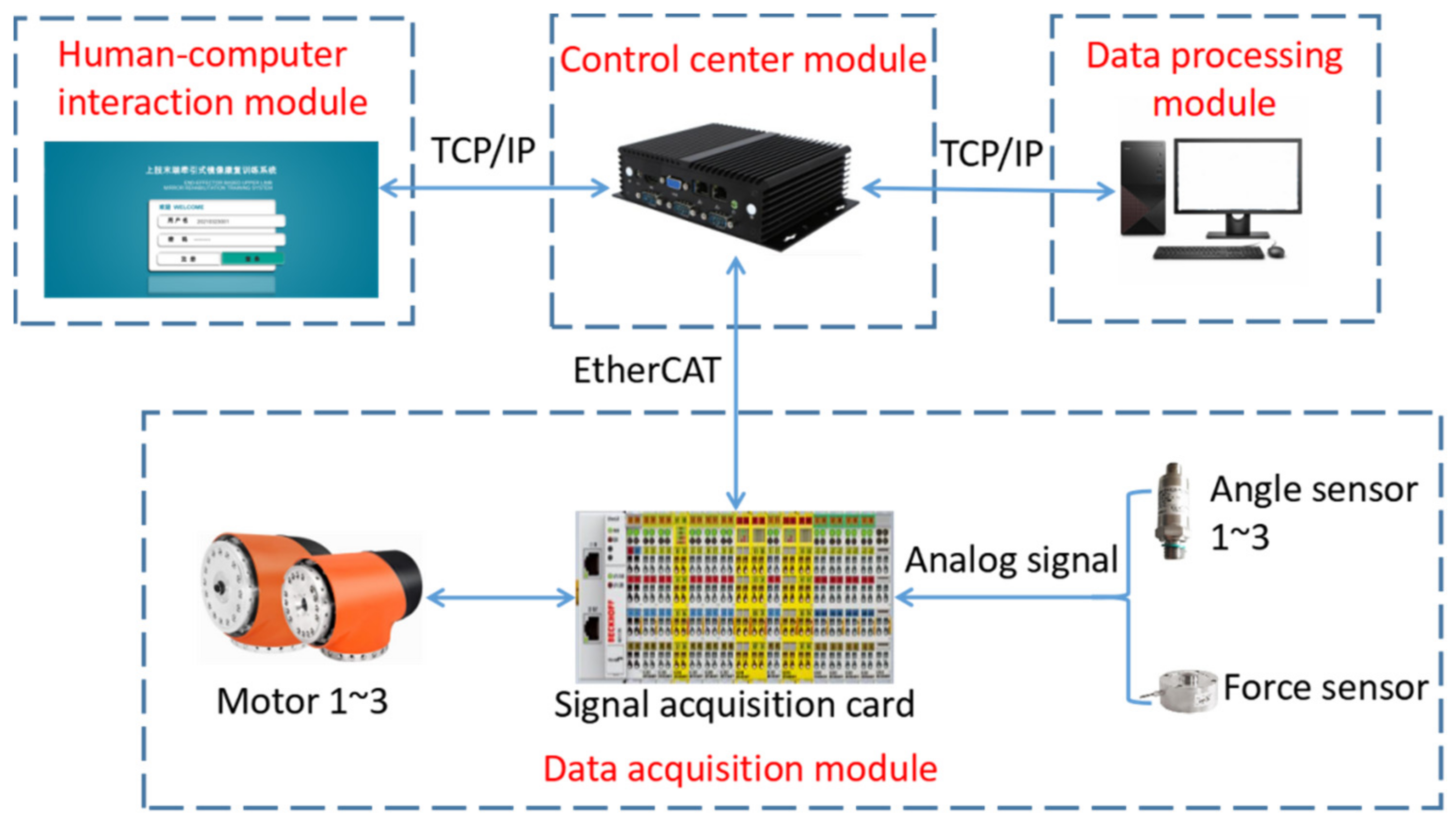 Machines 10 00076 g005 550