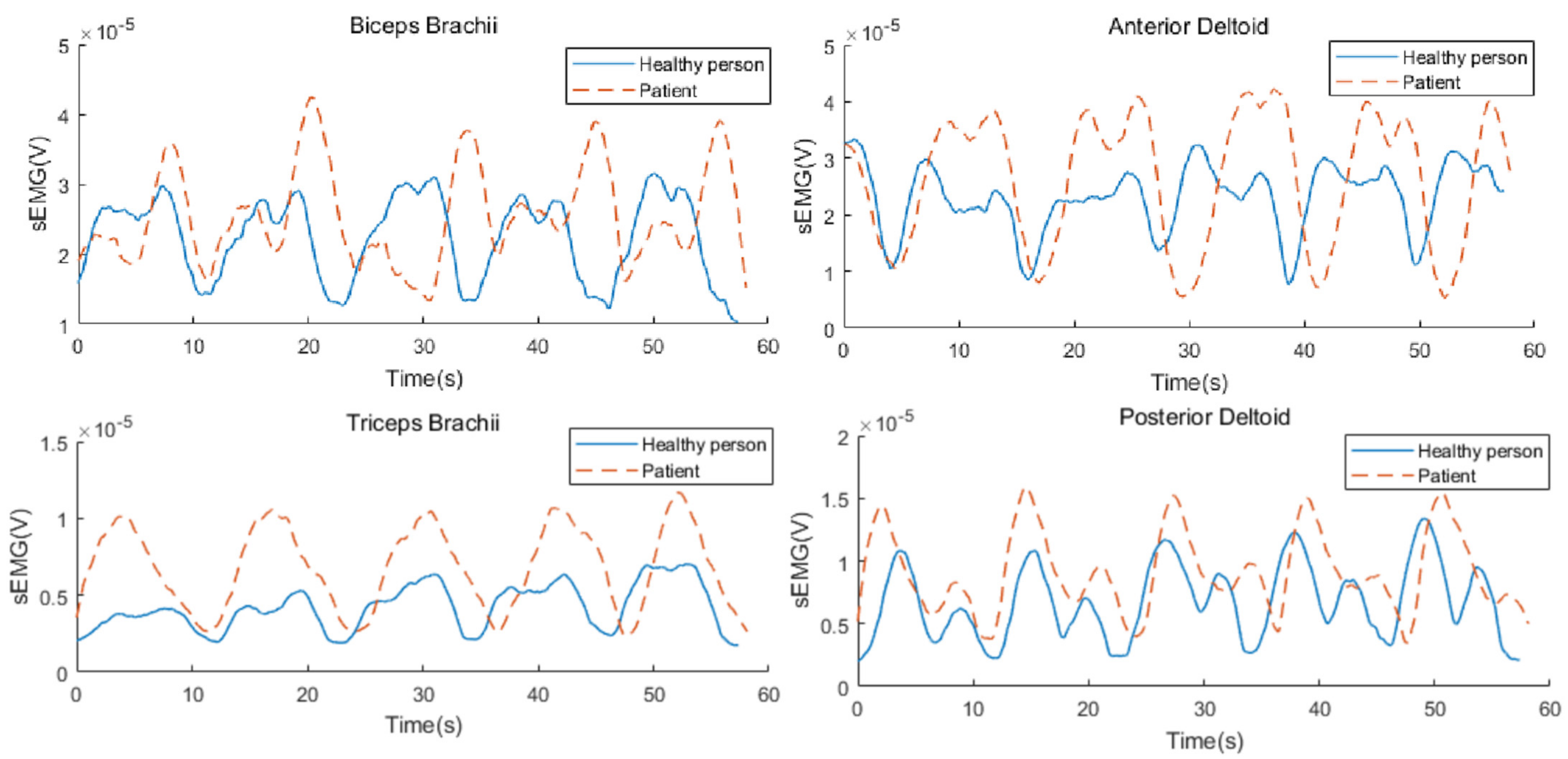 Machines 10 00076 g008 550