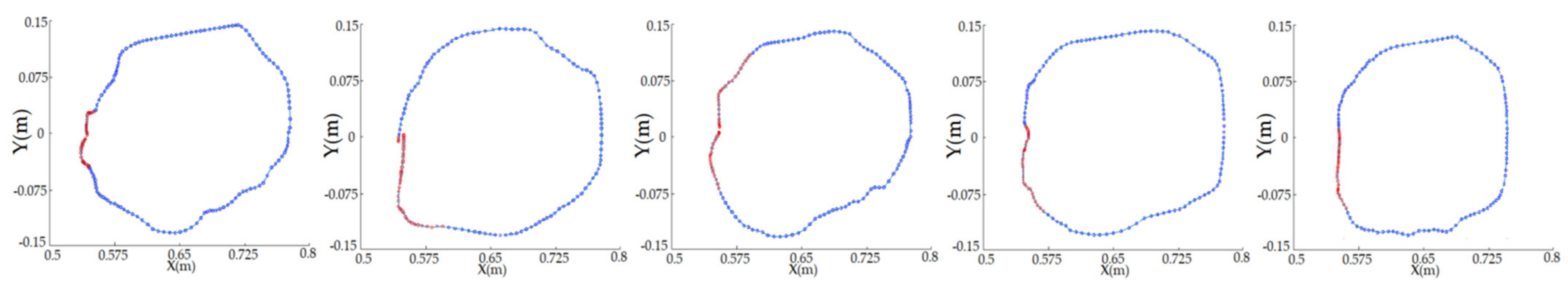 Machines 10 00076 g009 550