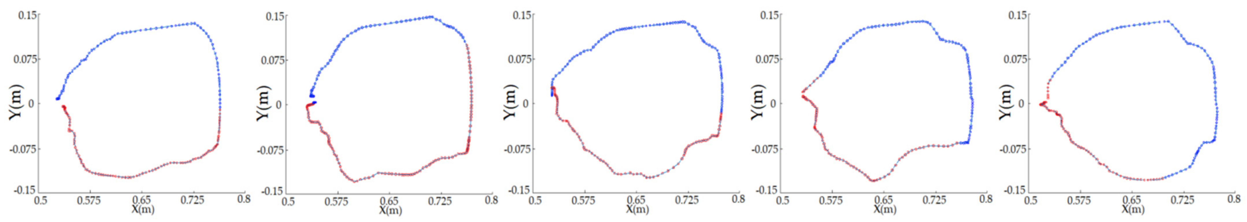 Machines 10 00076 g010 550